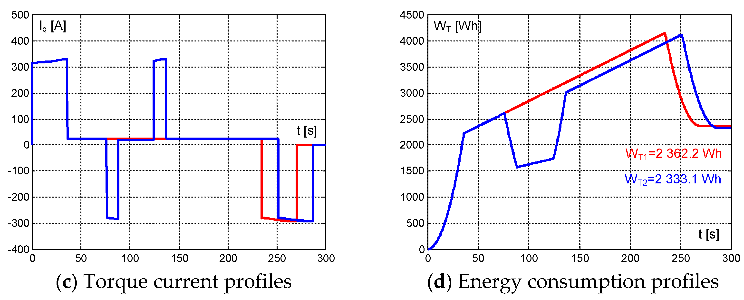 Symmetry 14 02613 g007b