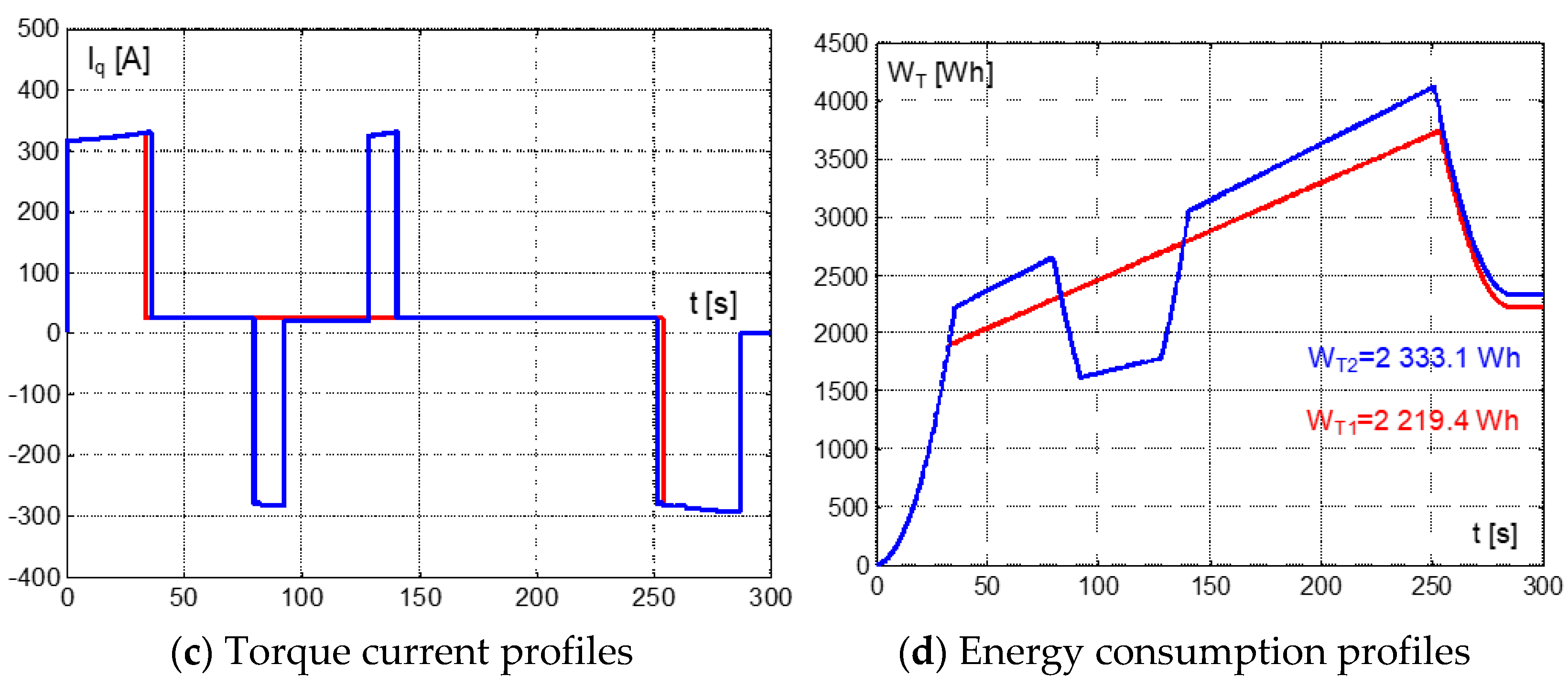 Symmetry 14 02613 g008b