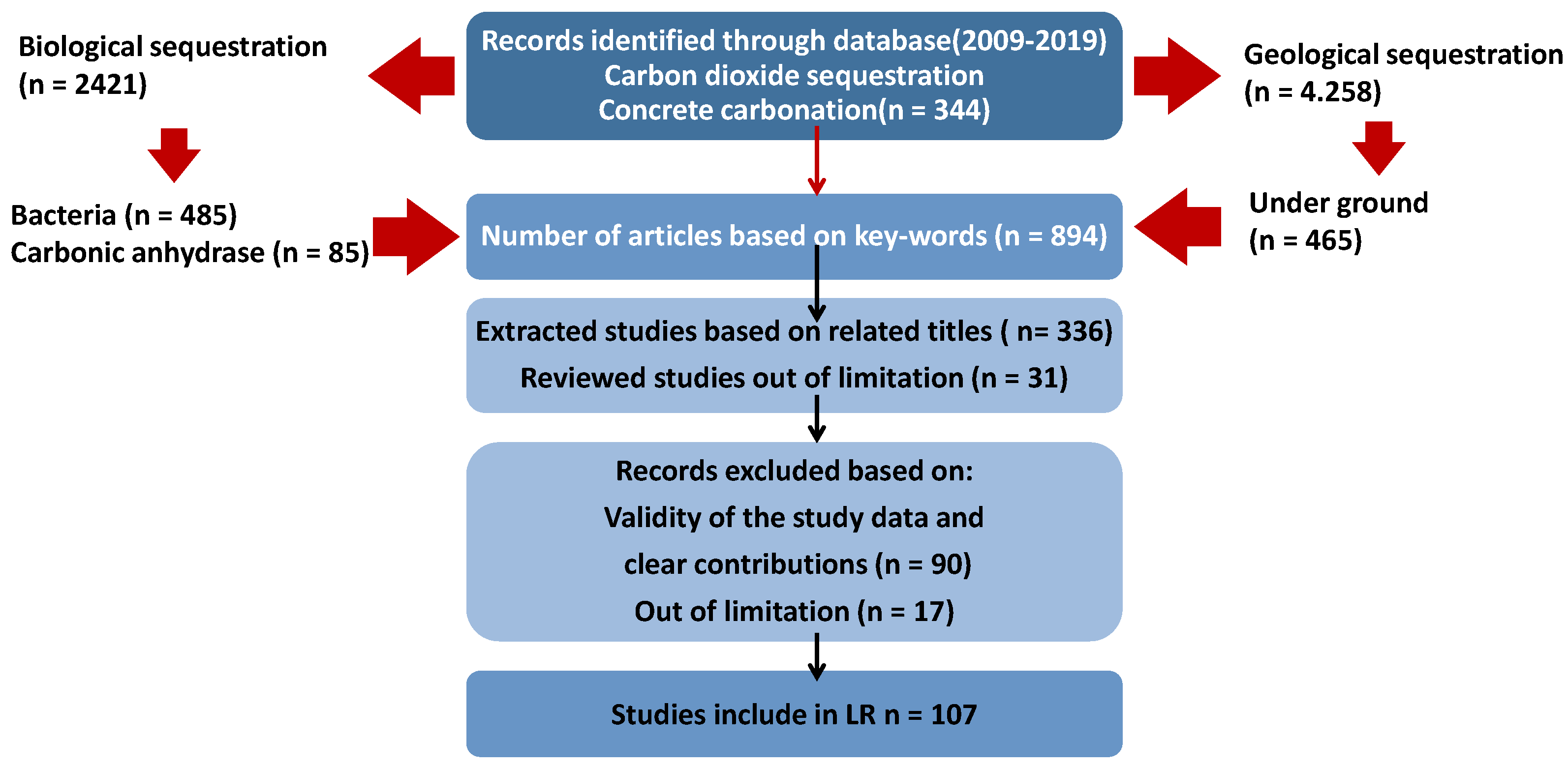 Symmetry 14 02615 g001 Symmetry 14 02615 g001