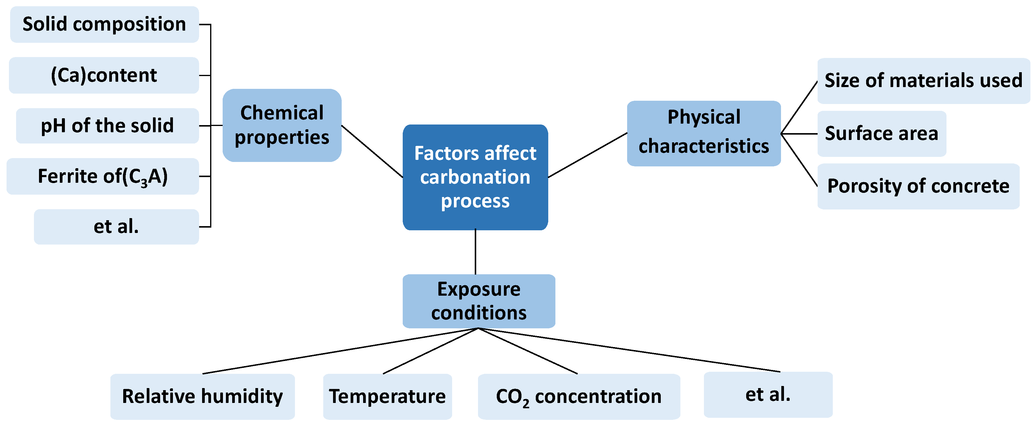Symmetry 14 02615 g006 Symmetry 14 02615 g006