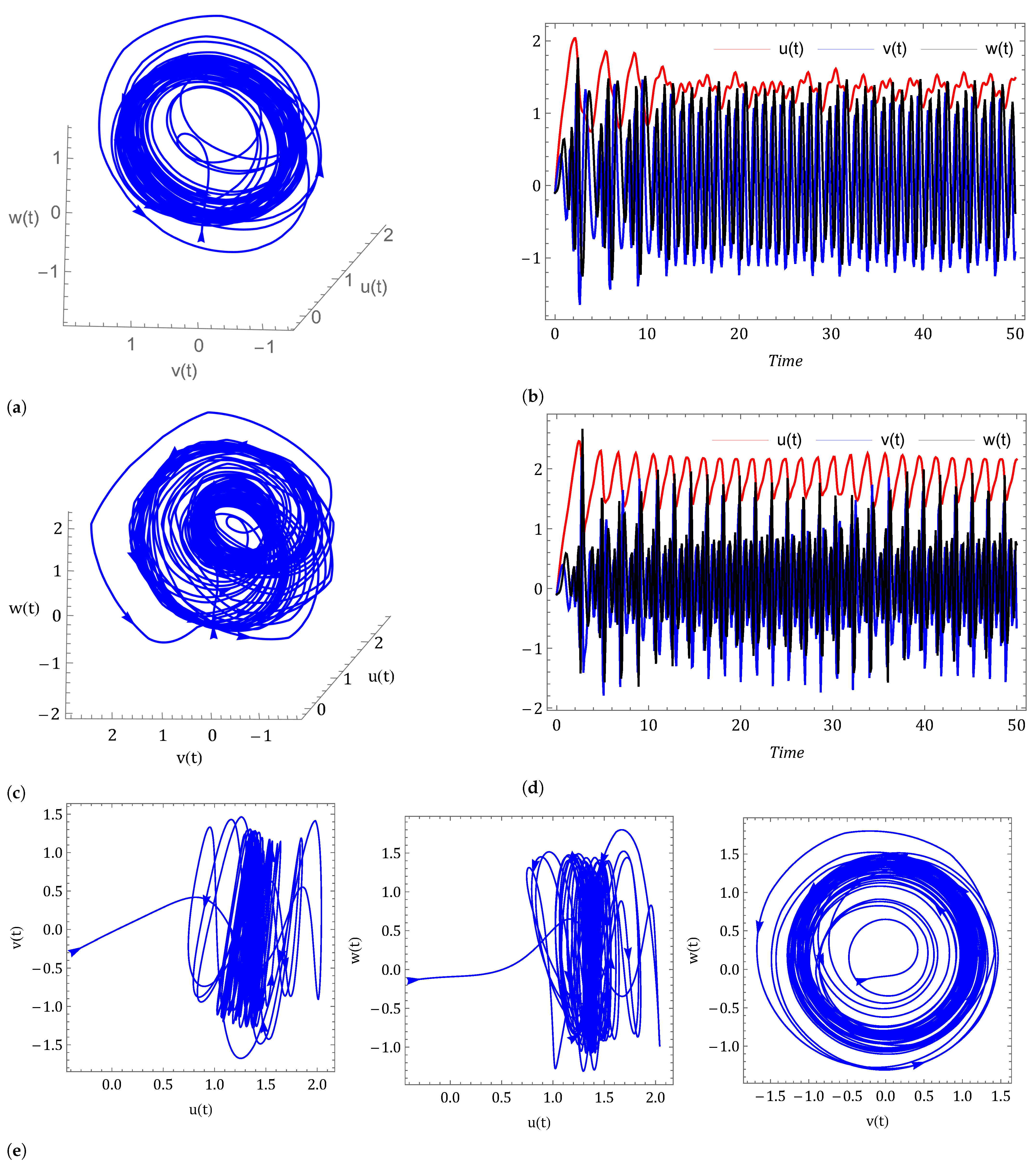 Symmetry 14 02618 g002 Symmetry 14 02618 g002