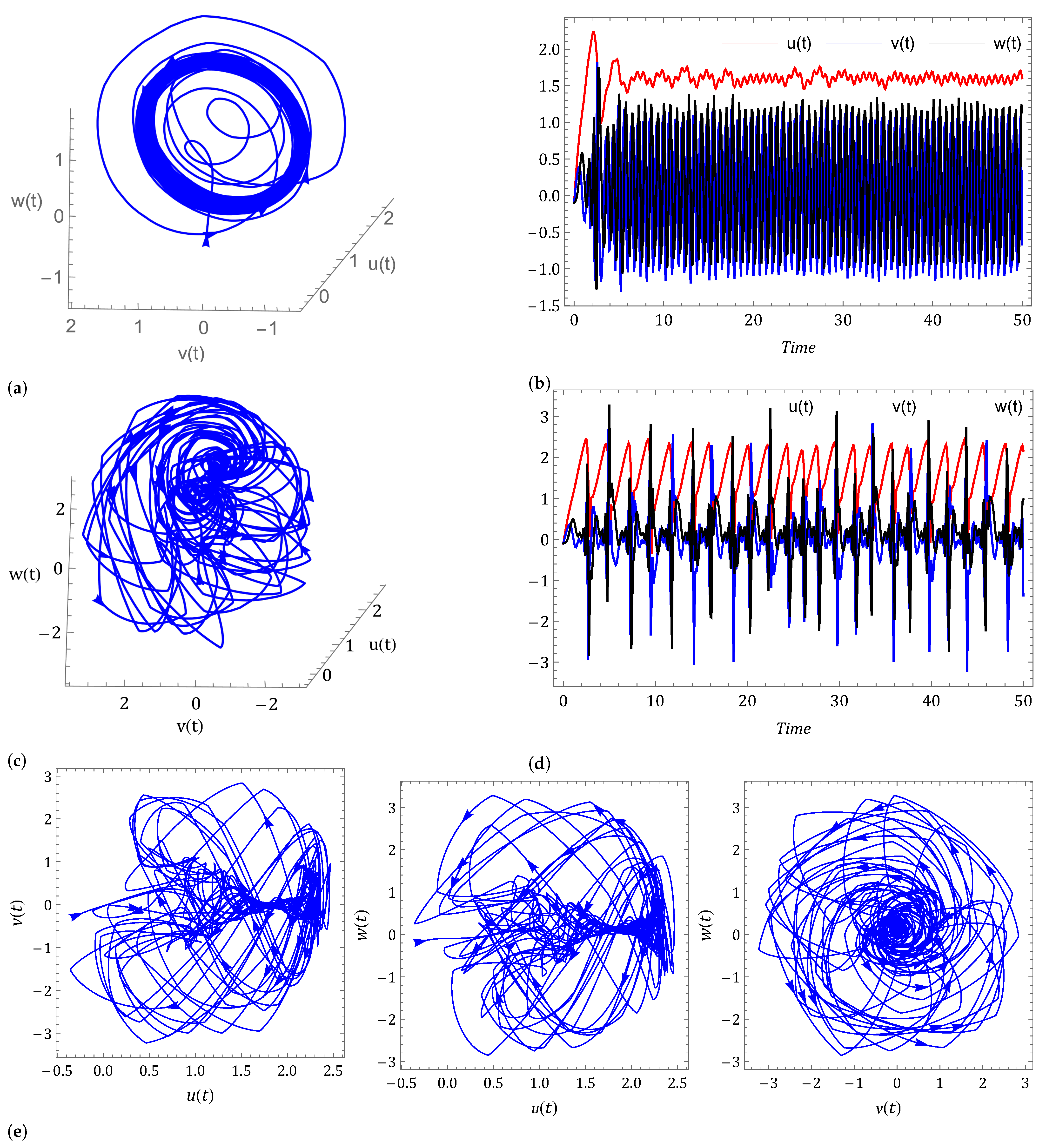 Symmetry 14 02618 g003 Symmetry 14 02618 g003