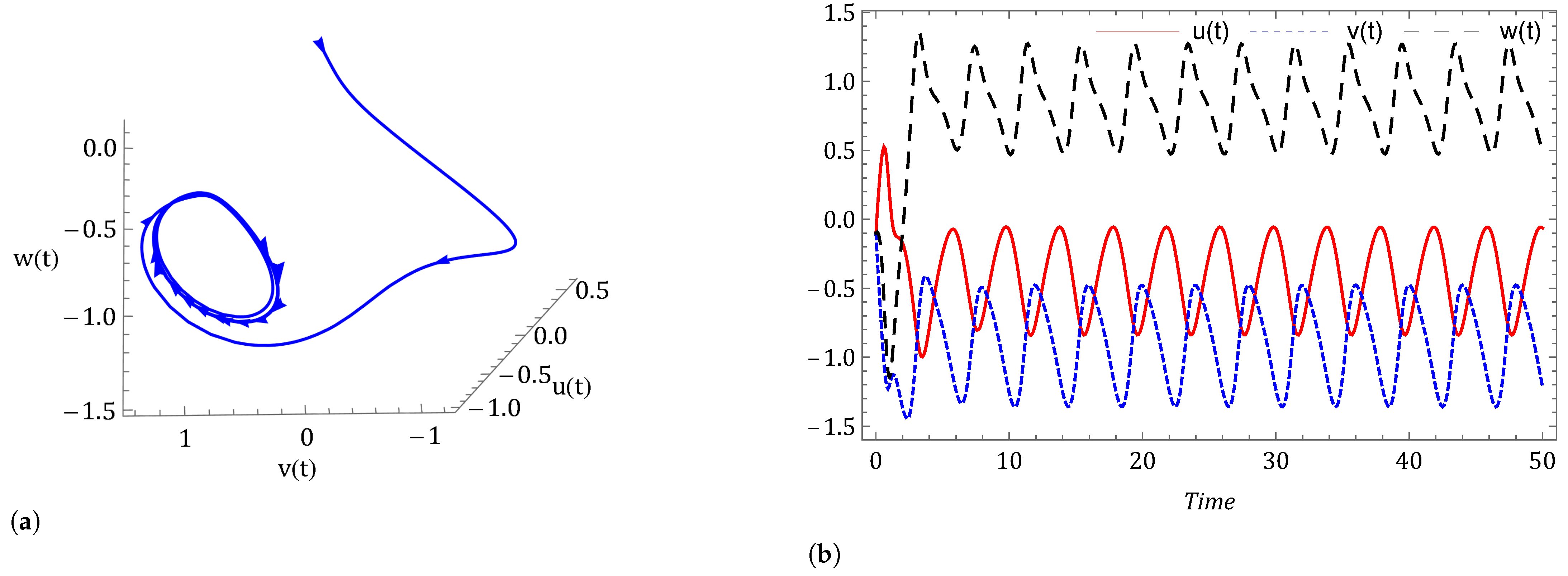Symmetry 14 02618 g005a Symmetry 14 02618 g005a