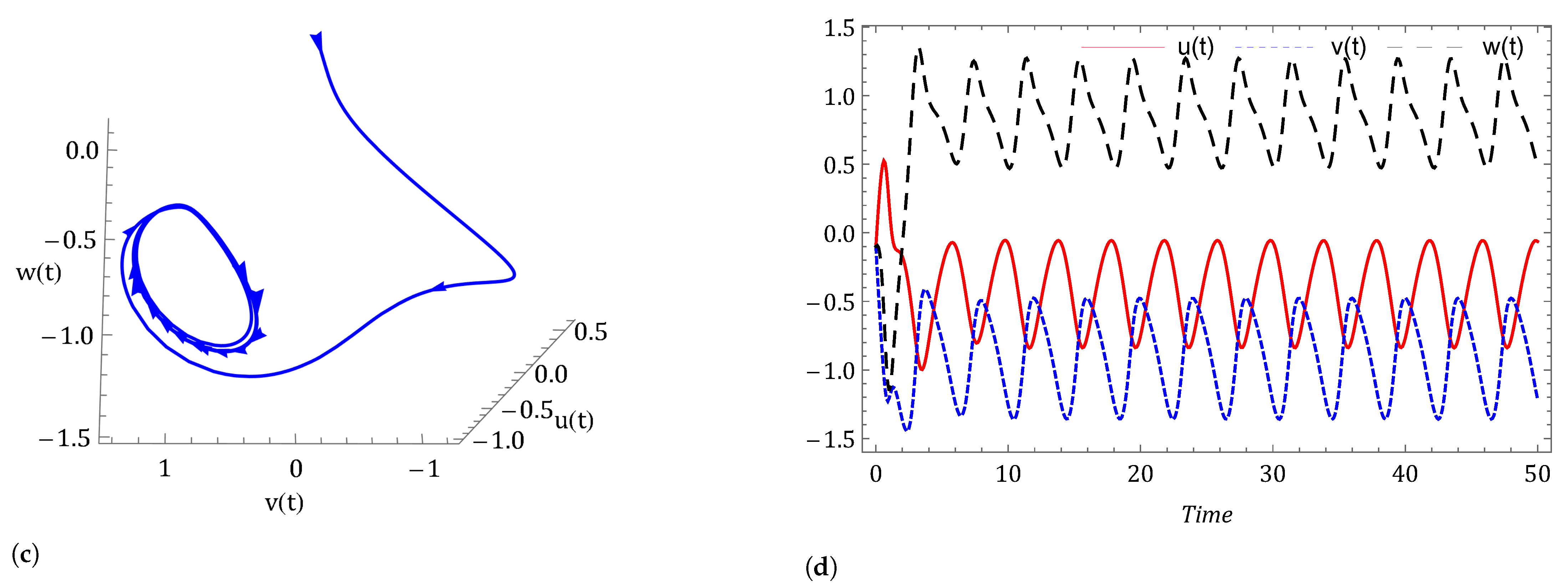Symmetry 14 02618 g005b Symmetry 14 02618 g005b