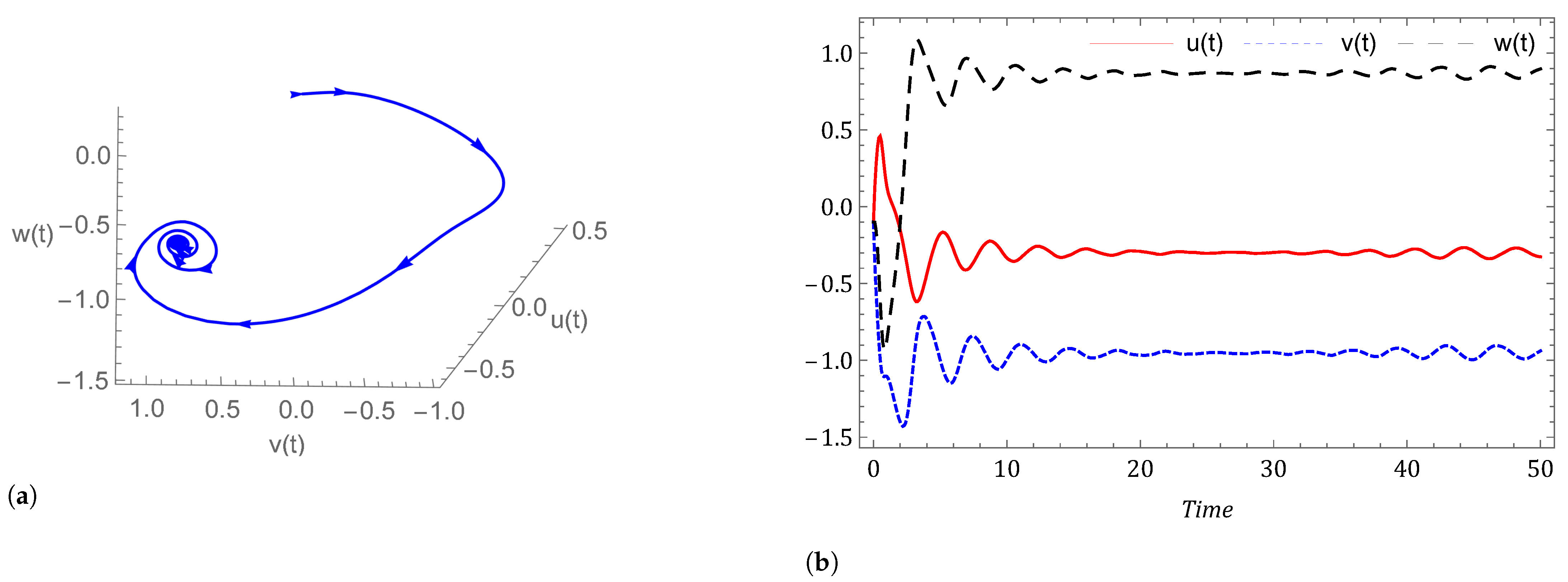 Symmetry 14 02618 g008a Symmetry 14 02618 g008a