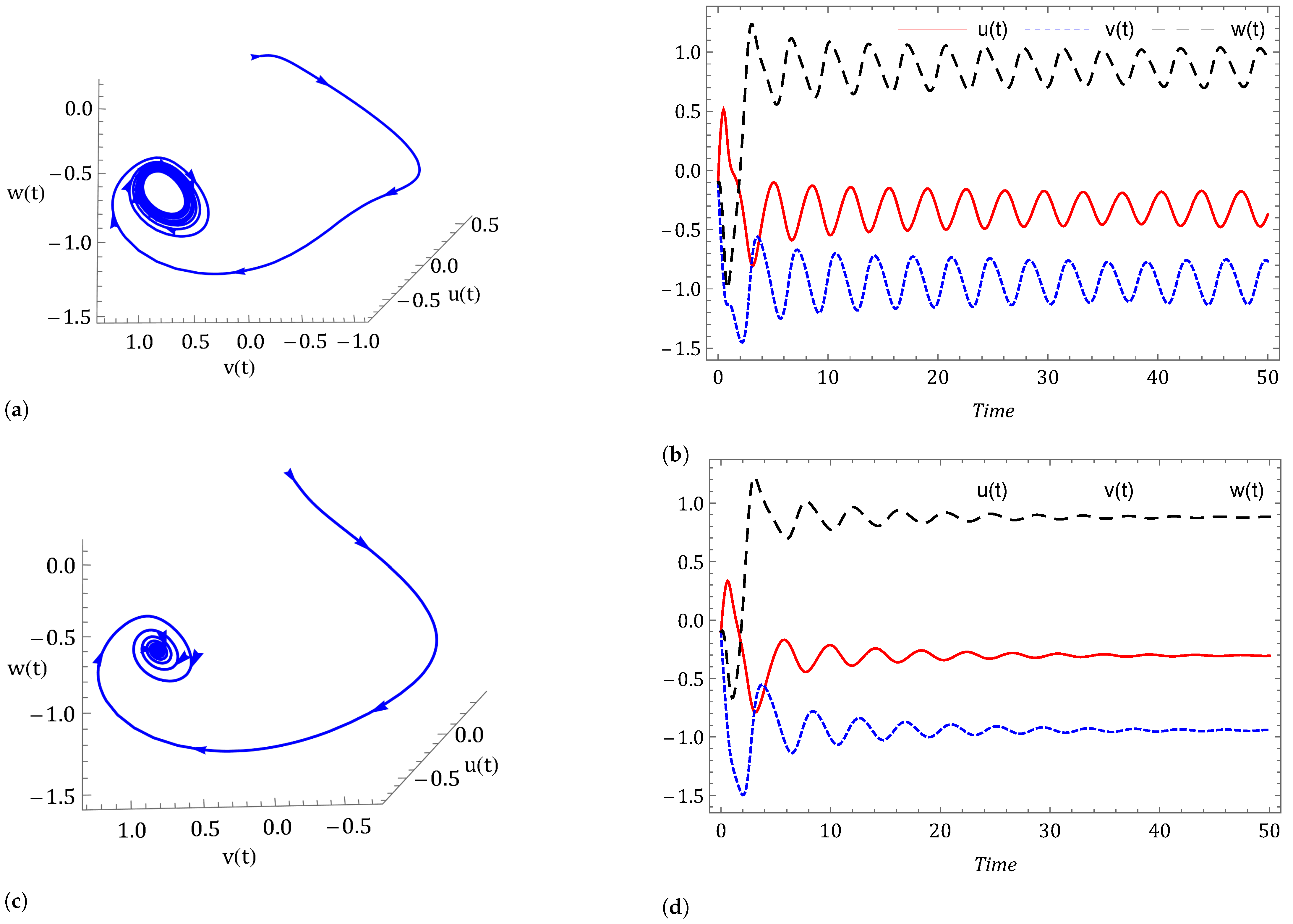Symmetry 14 02618 g010 Symmetry 14 02618 g010