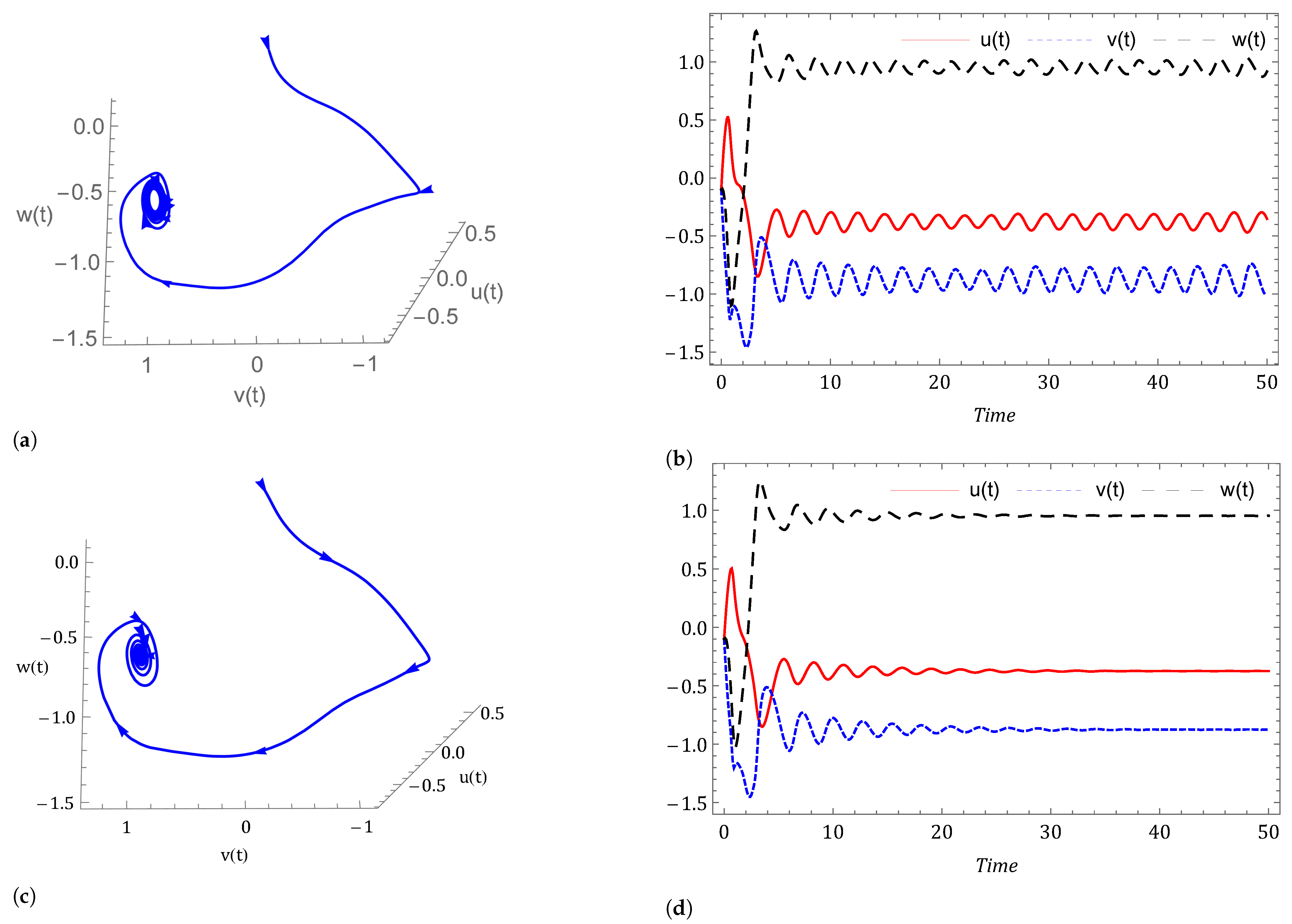 Symmetry 14 02618 g012 Symmetry 14 02618 g012
