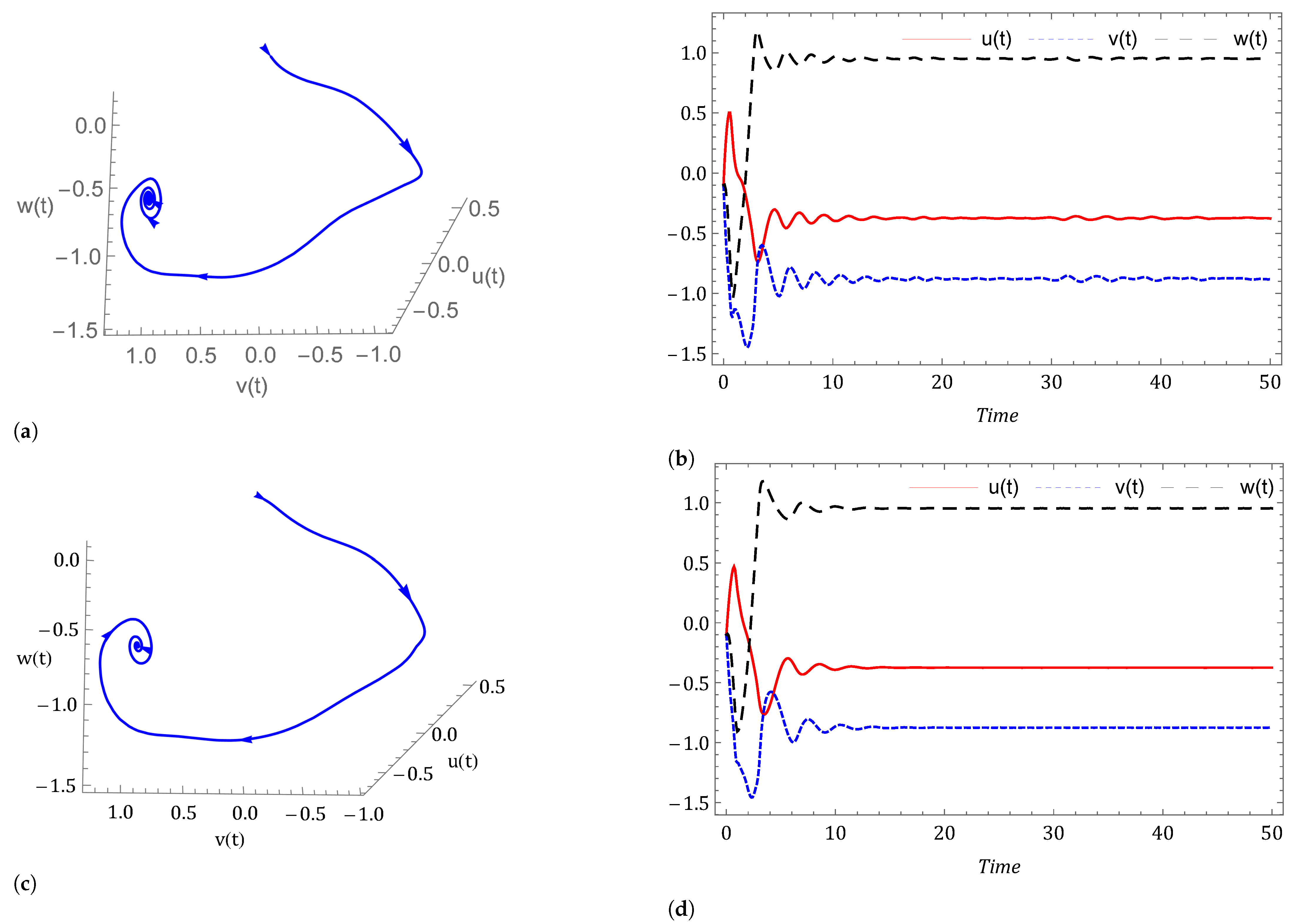Symmetry 14 02618 g013 Symmetry 14 02618 g013