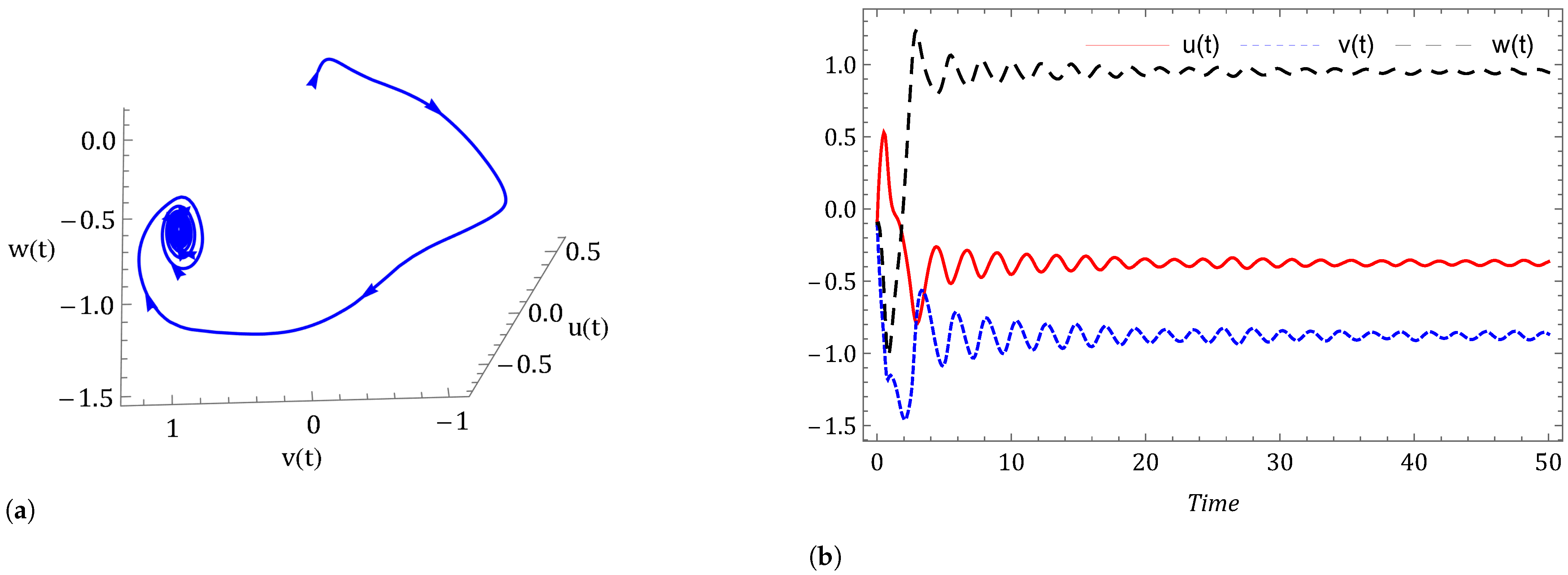 Symmetry 14 02618 g014a Symmetry 14 02618 g014a