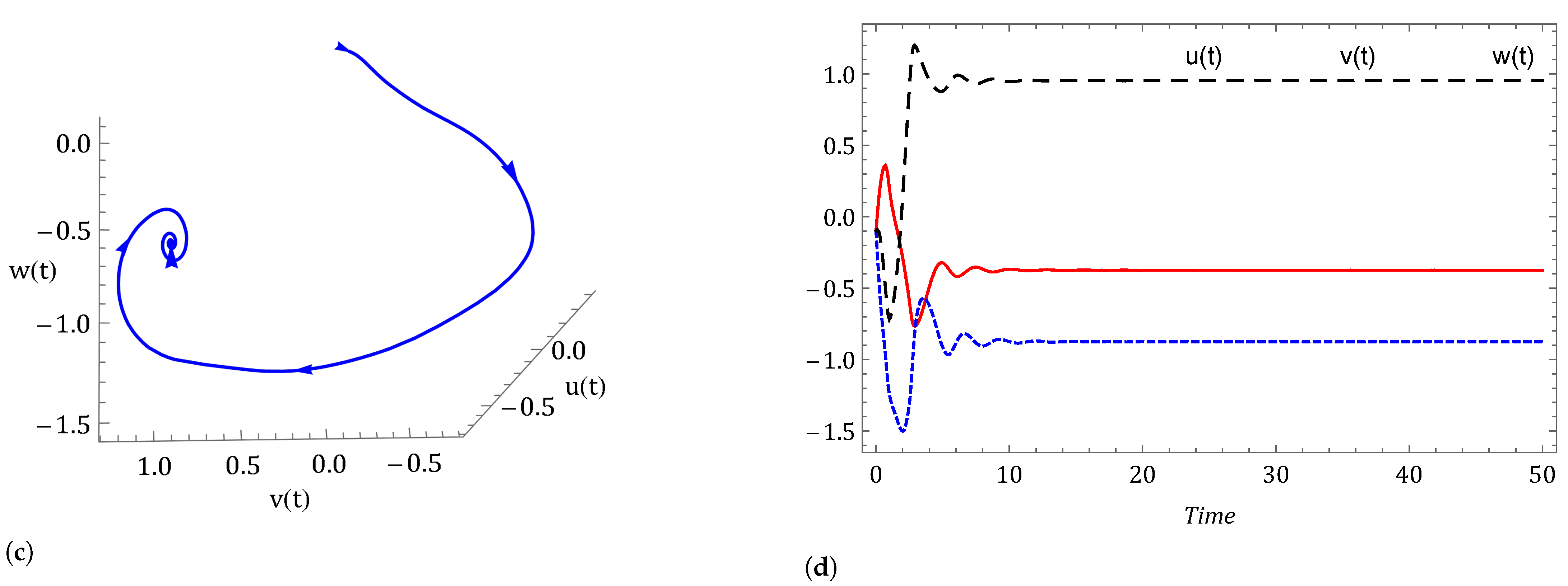 Symmetry 14 02618 g014b Symmetry 14 02618 g014b