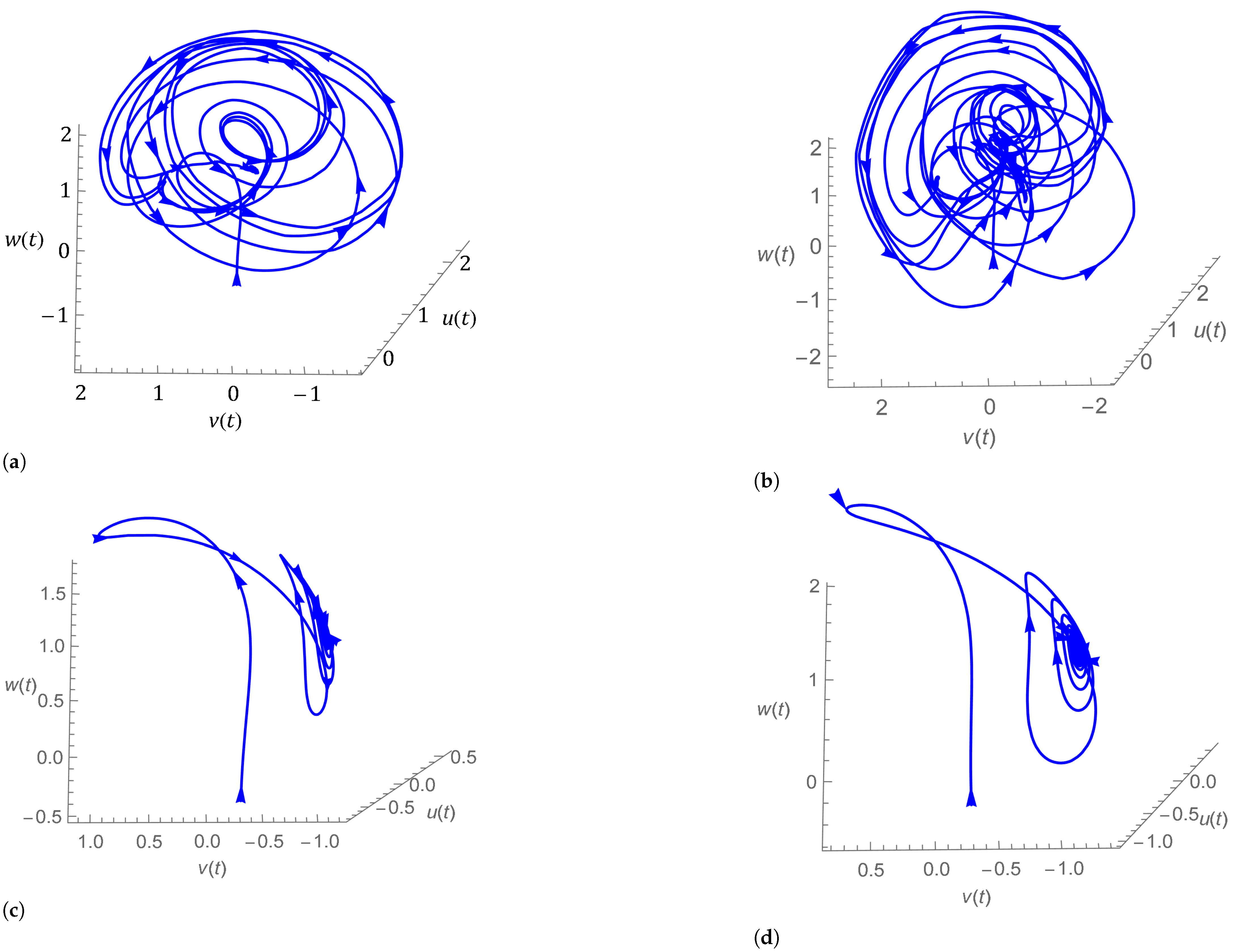 Symmetry 14 02618 g015 Symmetry 14 02618 g015