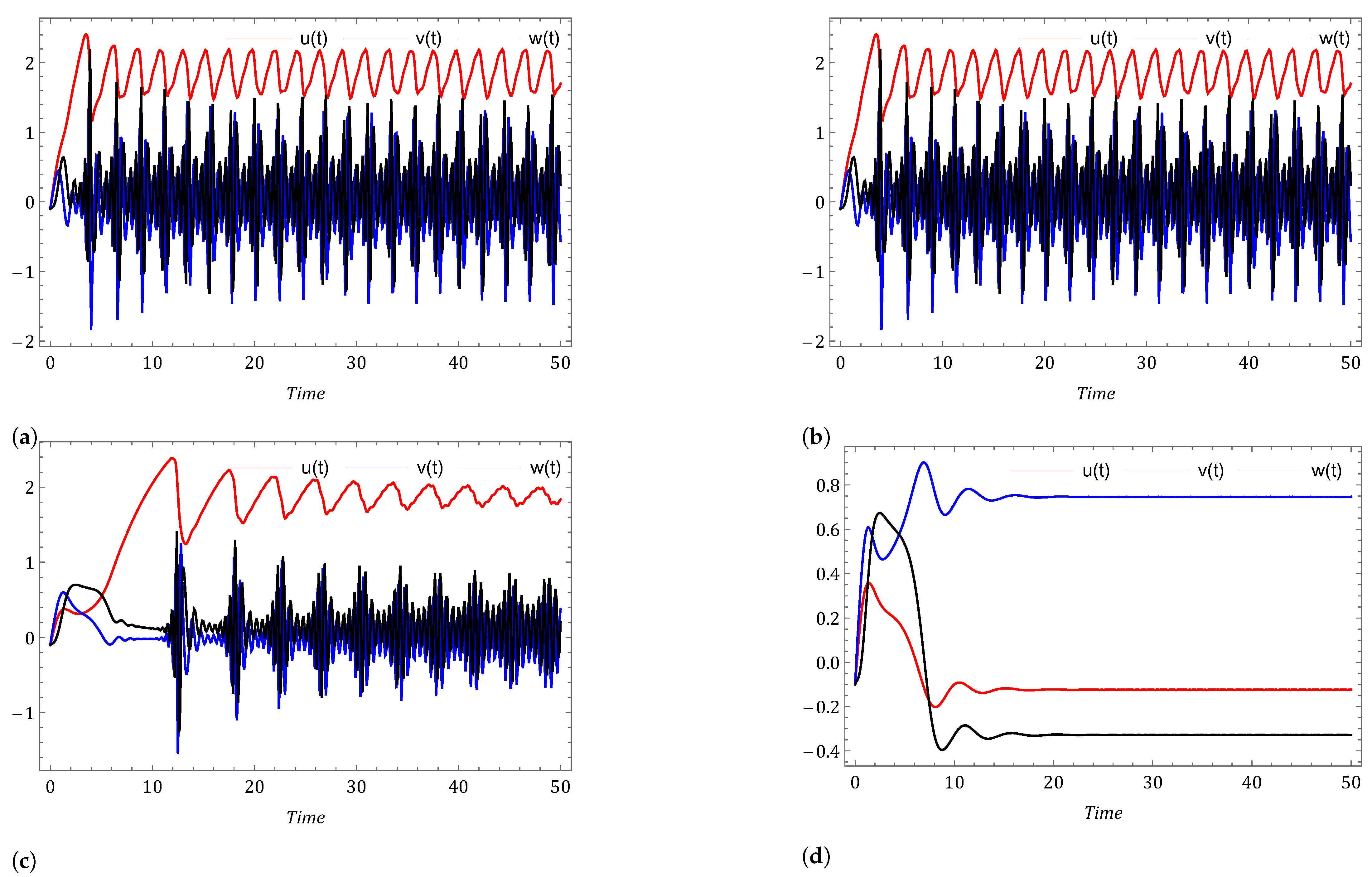 Symmetry 14 02618 g016 Symmetry 14 02618 g016