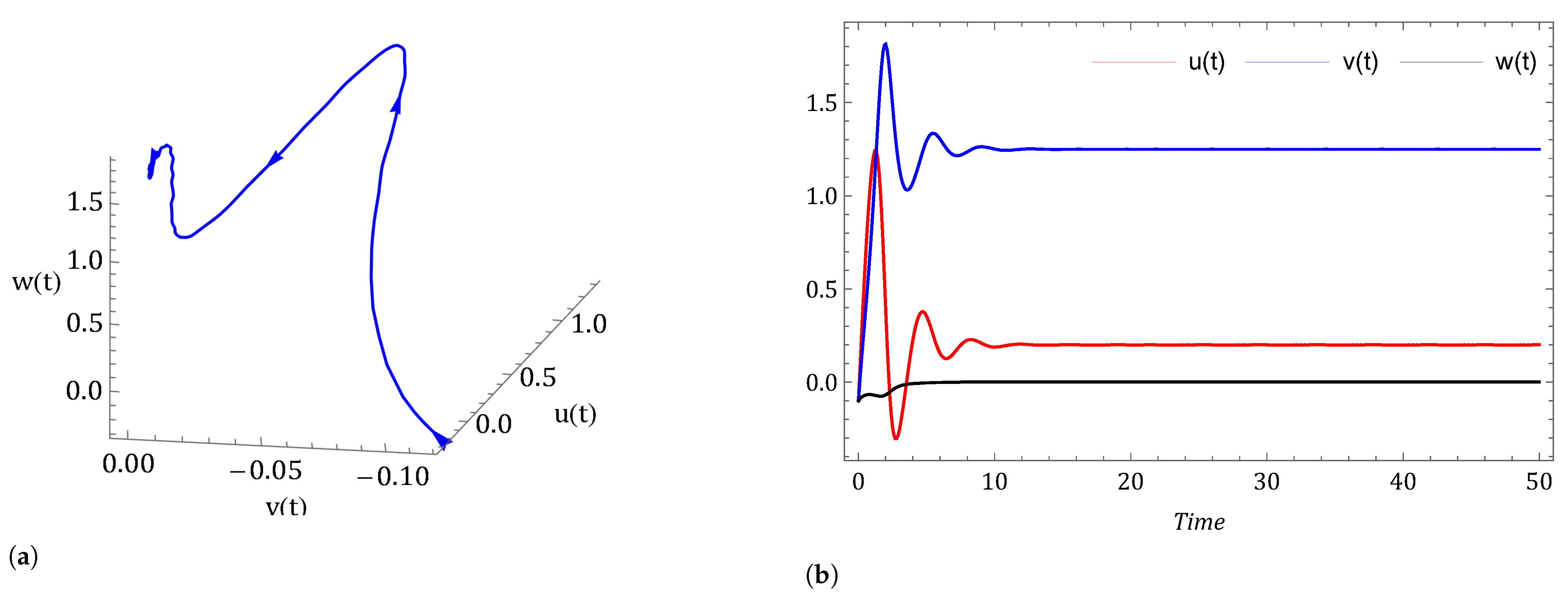 Symmetry 14 02618 g017 Symmetry 14 02618 g017