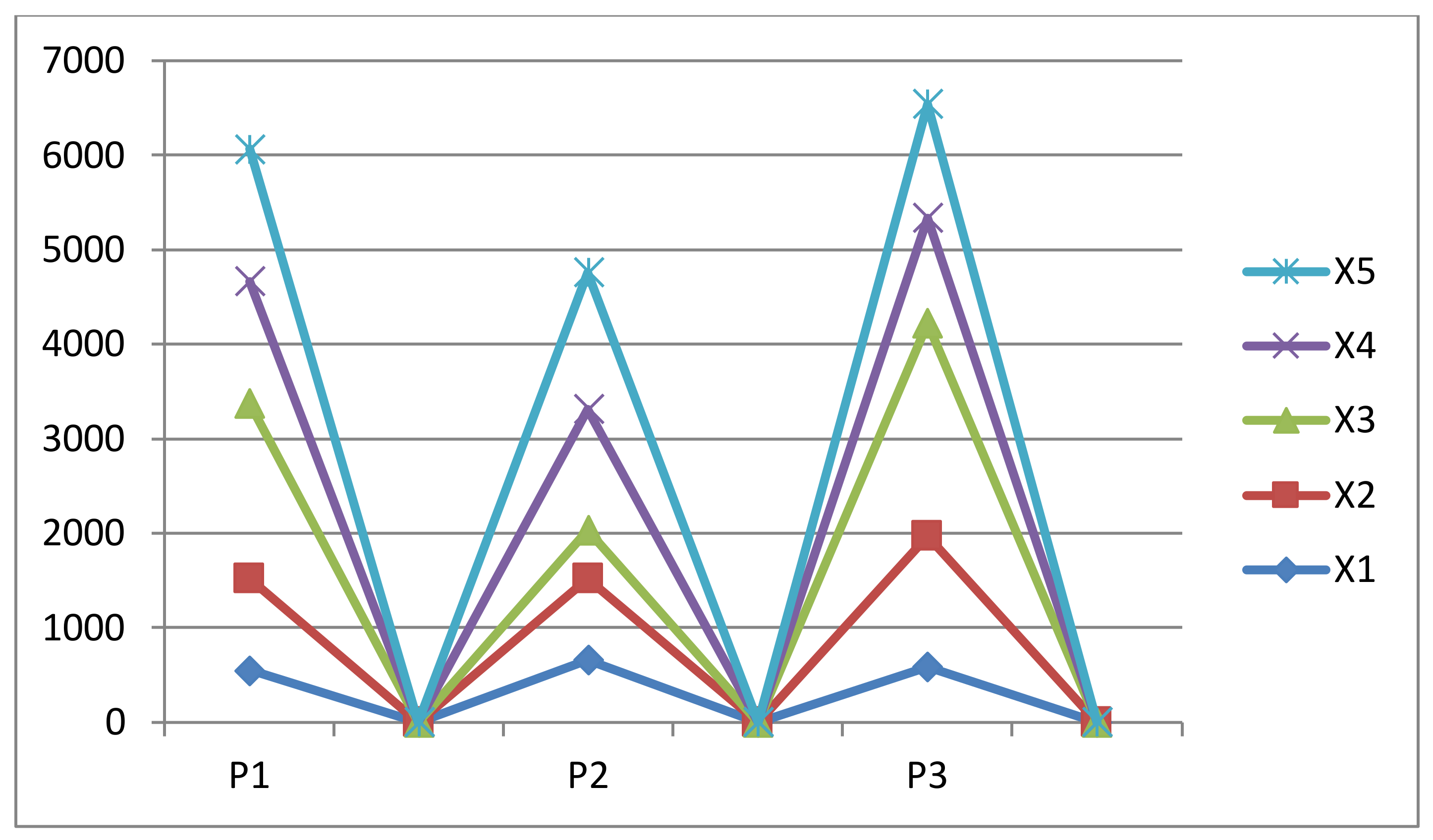 Symmetry 14 02621 g005