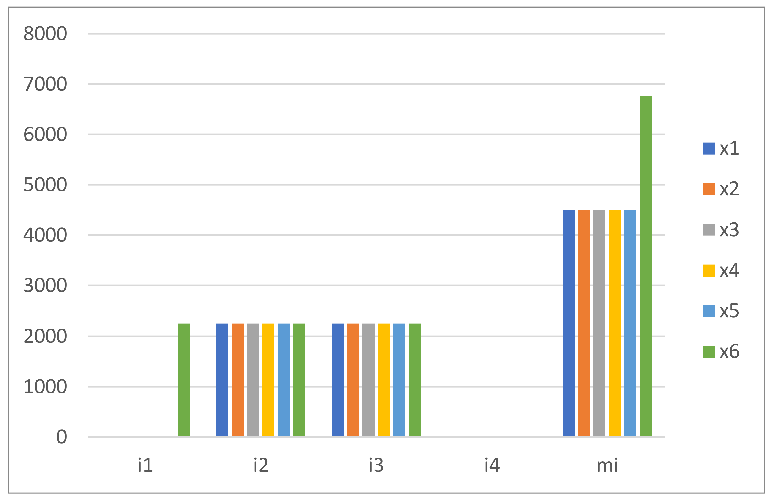 Symmetry 14 02621 g007