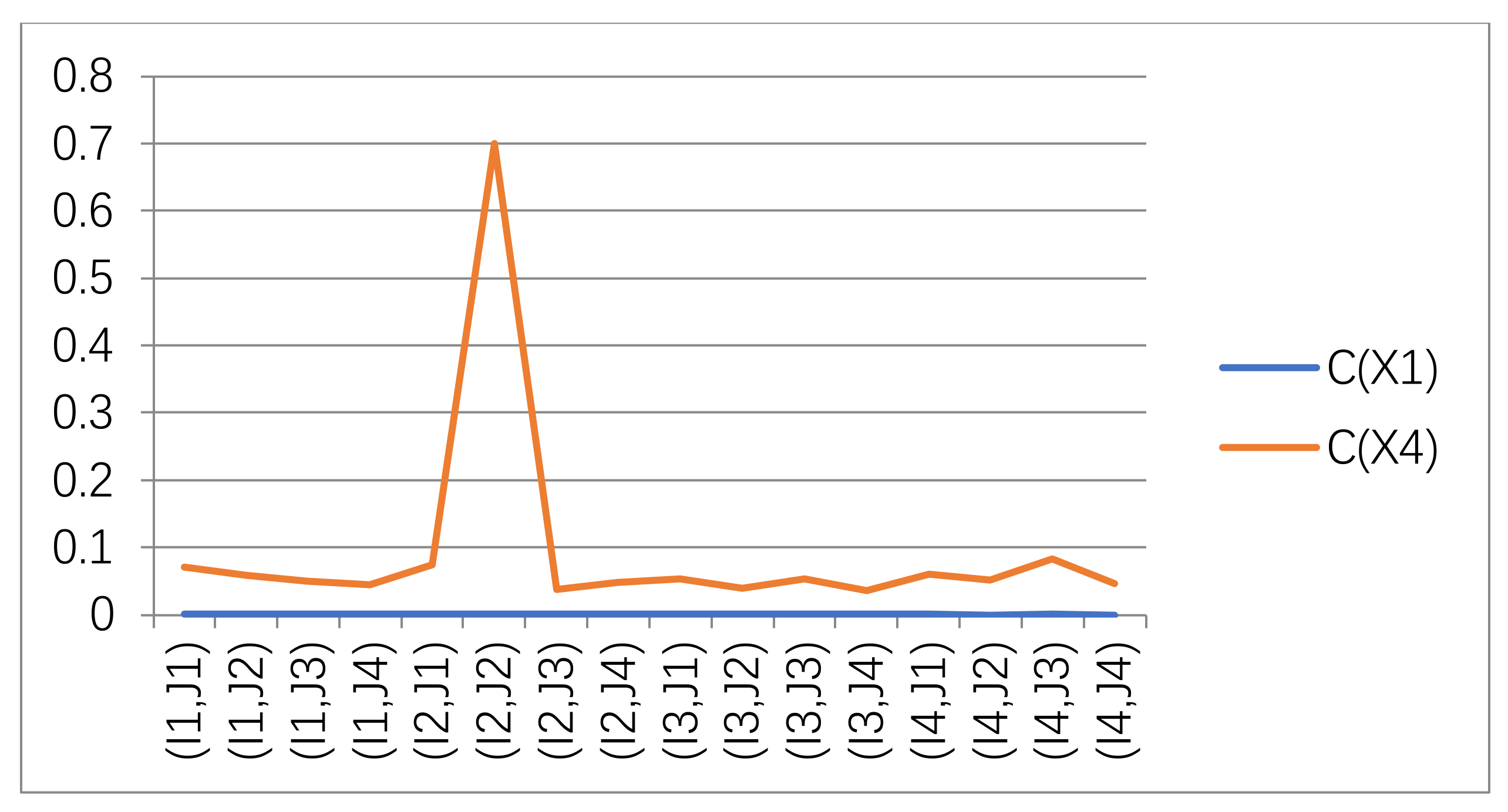 Symmetry 14 02621 g008