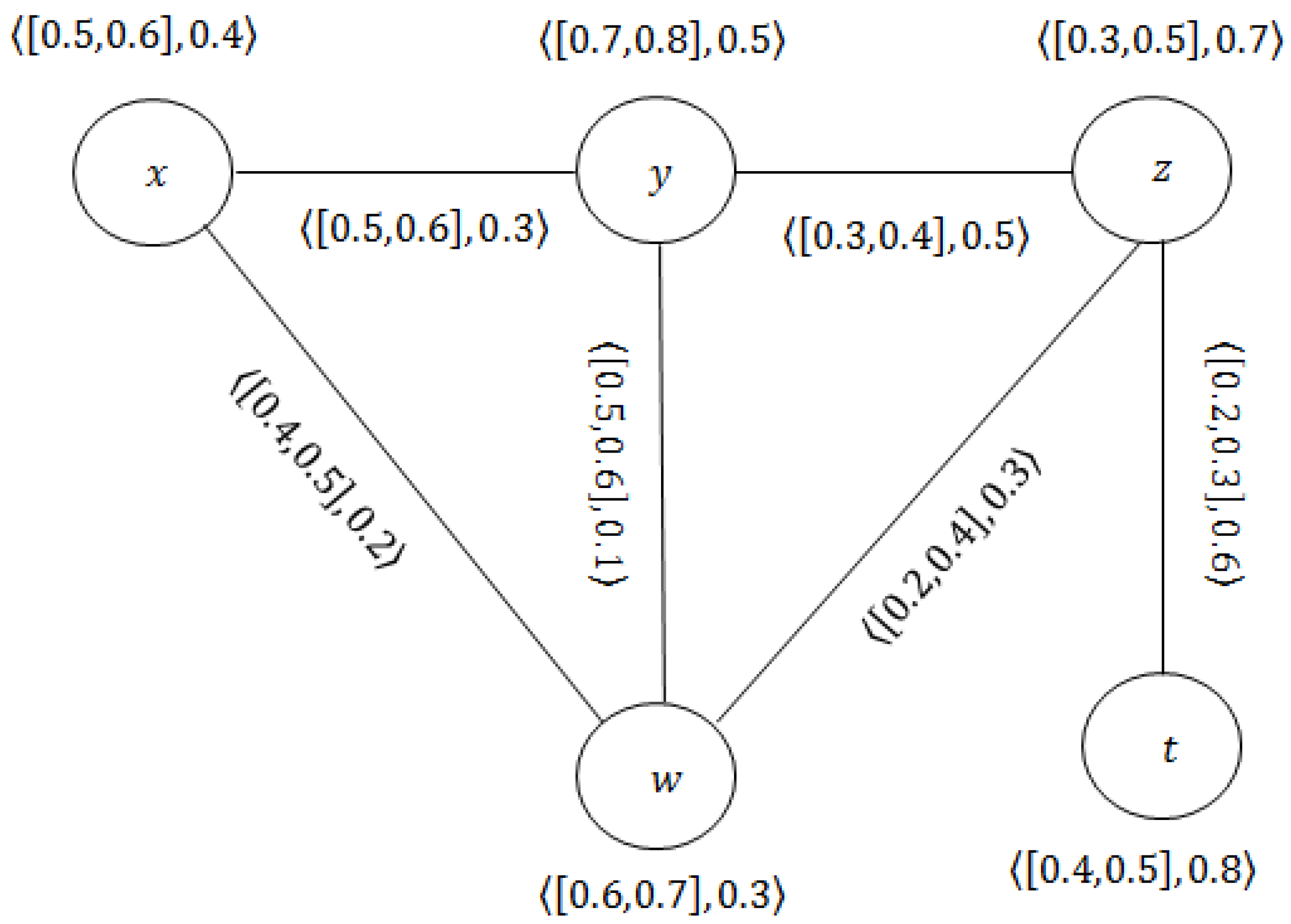 Some Properties of Cubic Fuzzy Graphs with an Application