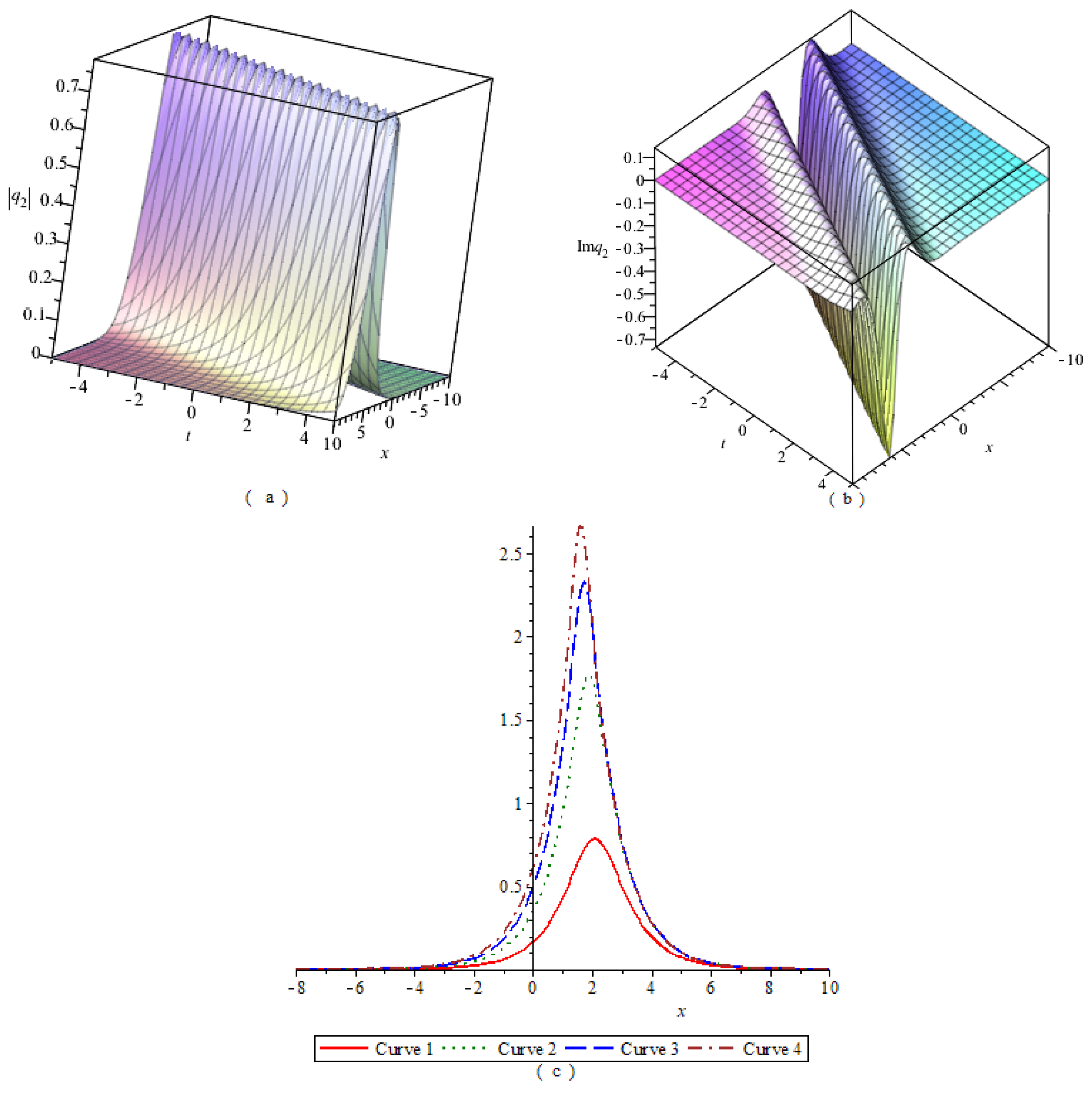 Symmetry 14 02626 g002