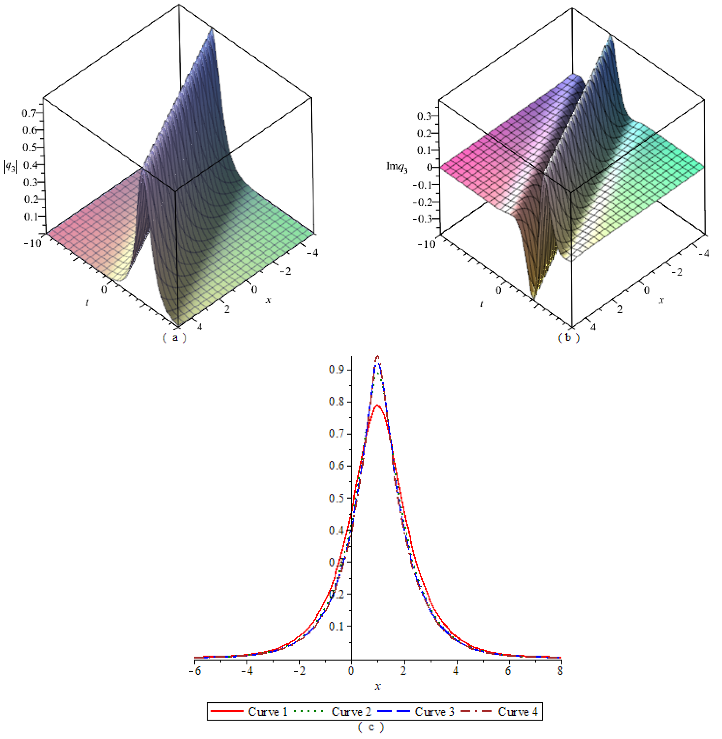 Symmetry 14 02626 g003