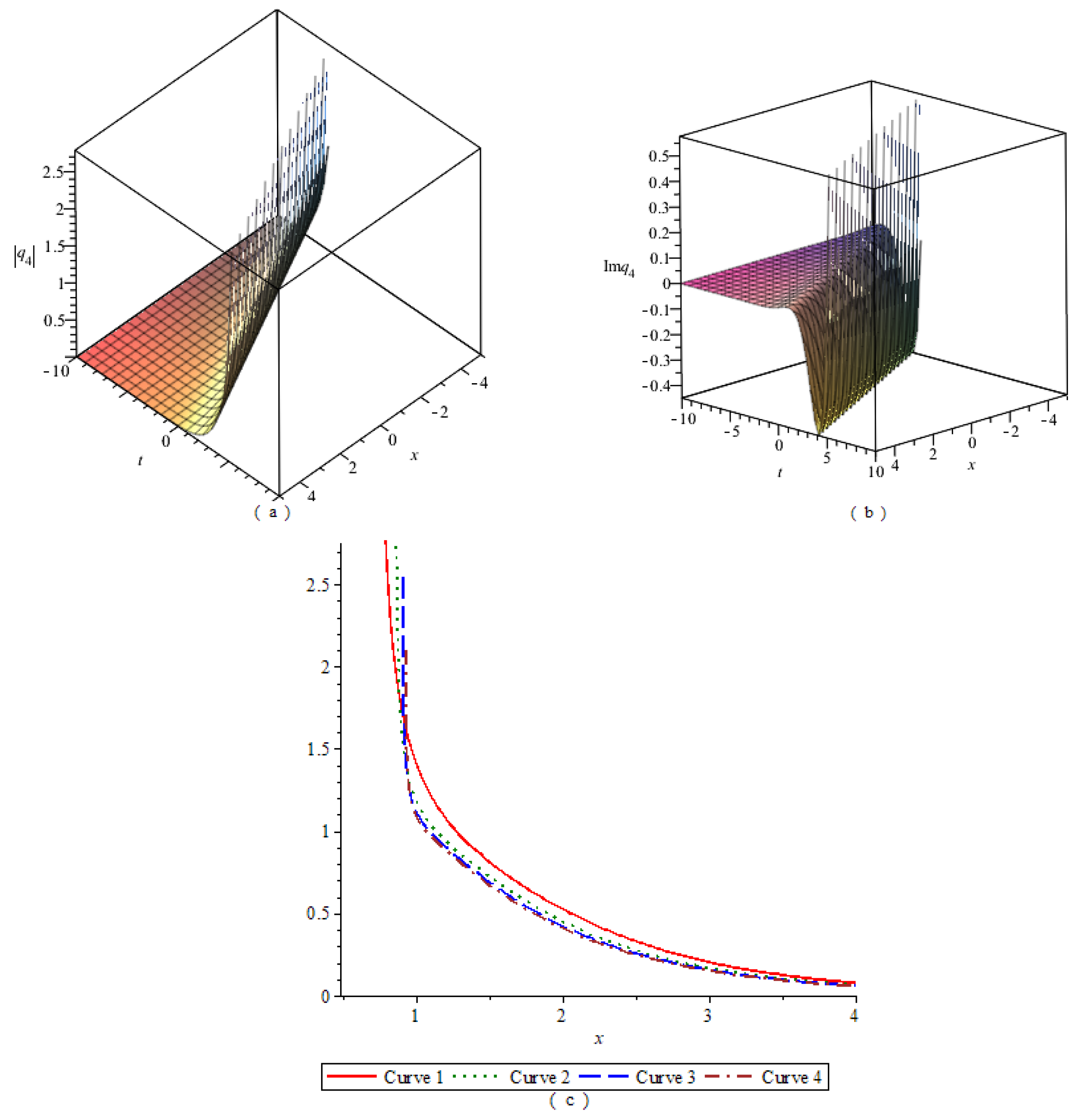 Symmetry 14 02626 g004