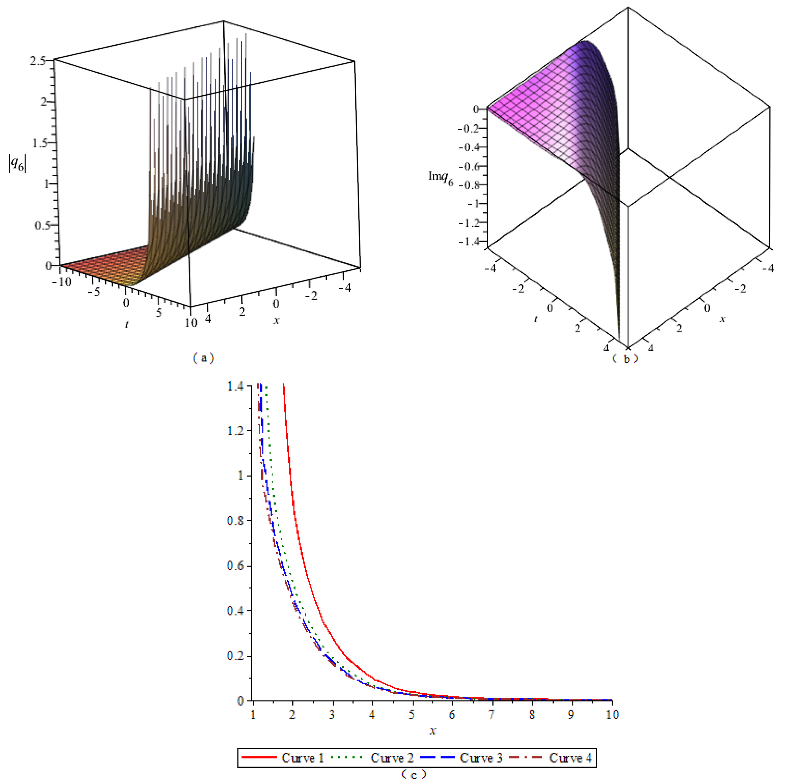 Symmetry 14 02626 g006