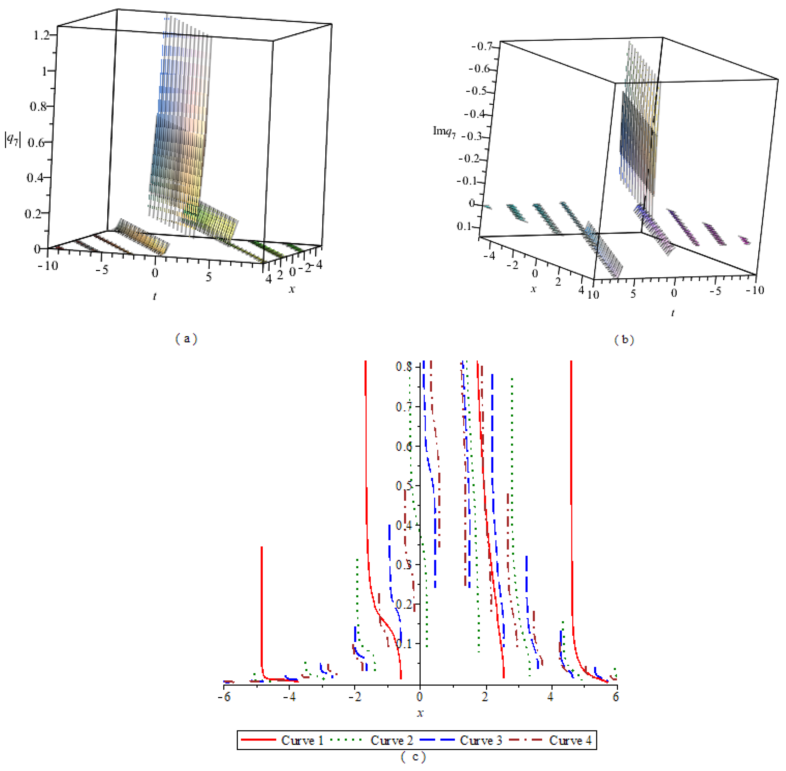 Symmetry 14 02626 g007