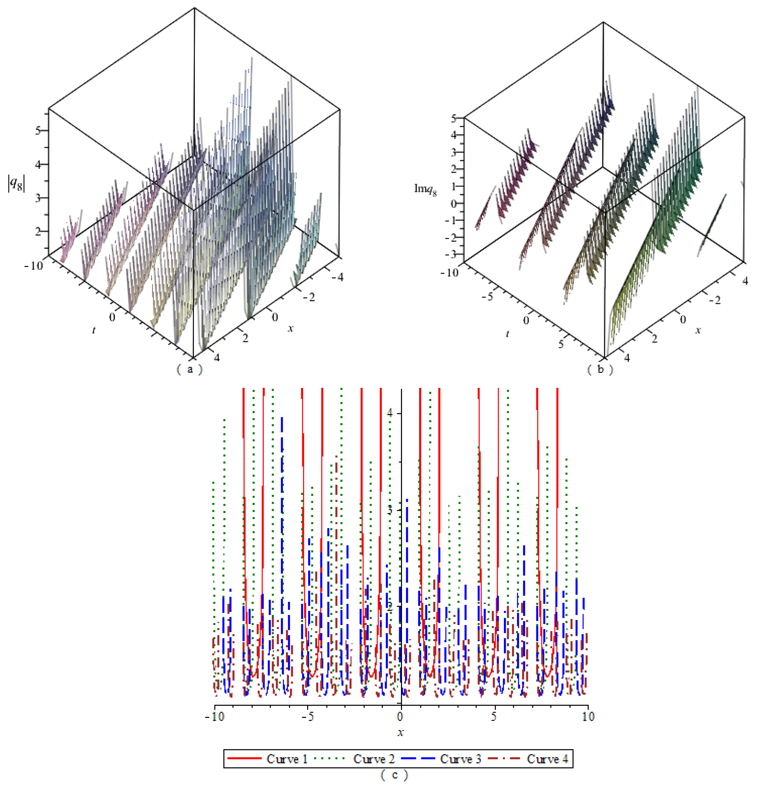Symmetry 14 02626 g008