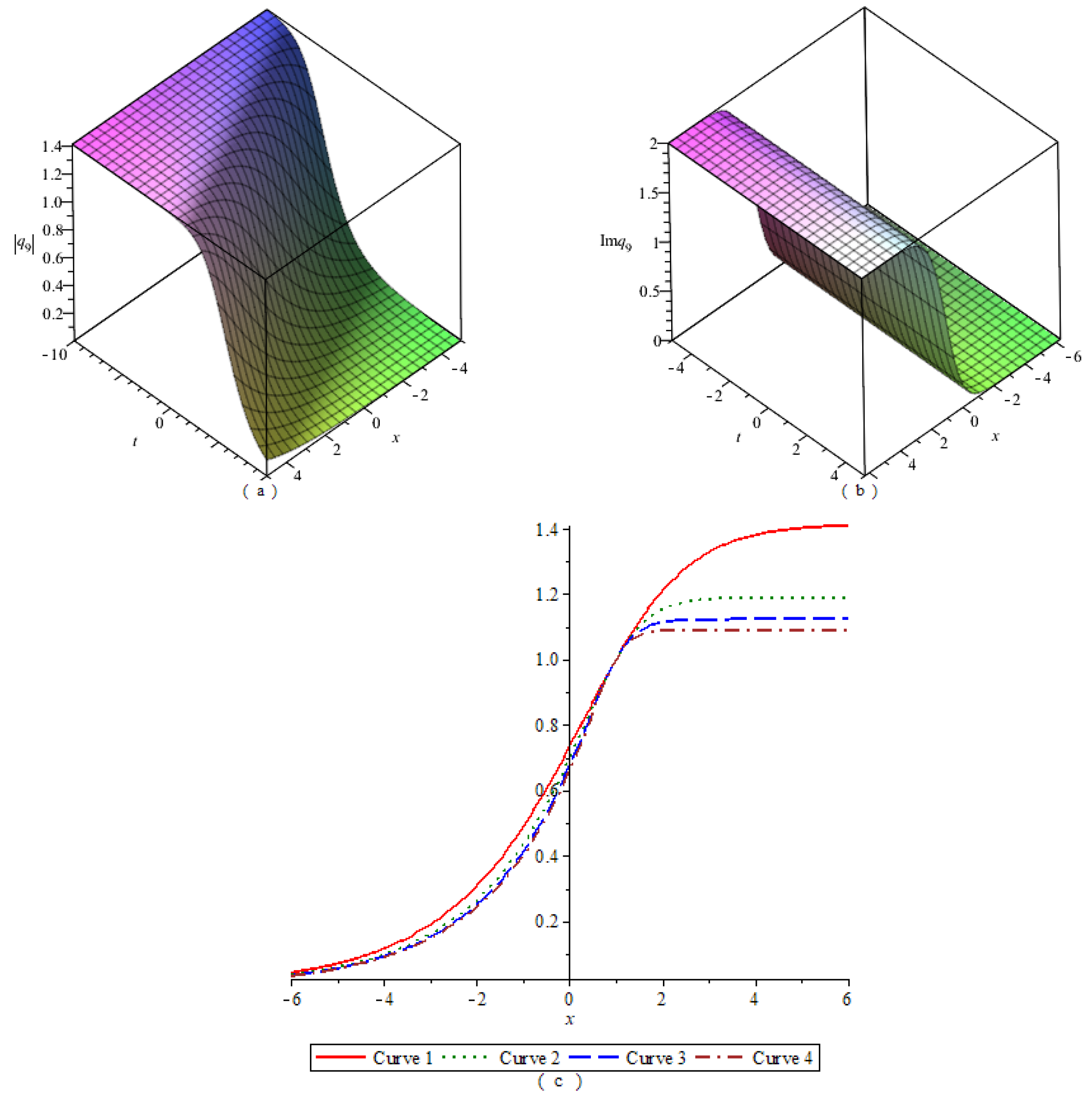 Symmetry 14 02626 g009