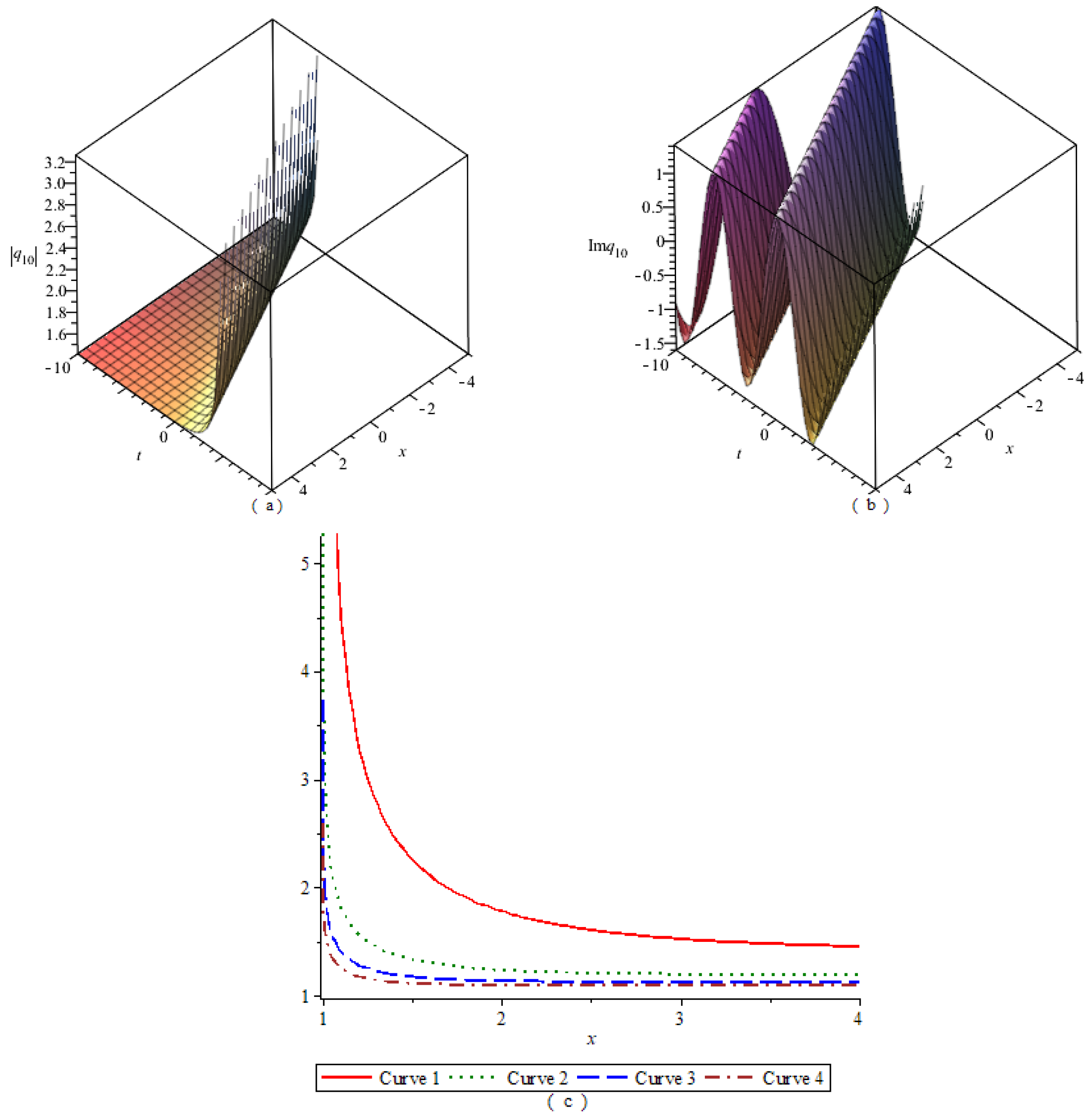 Symmetry 14 02626 g010