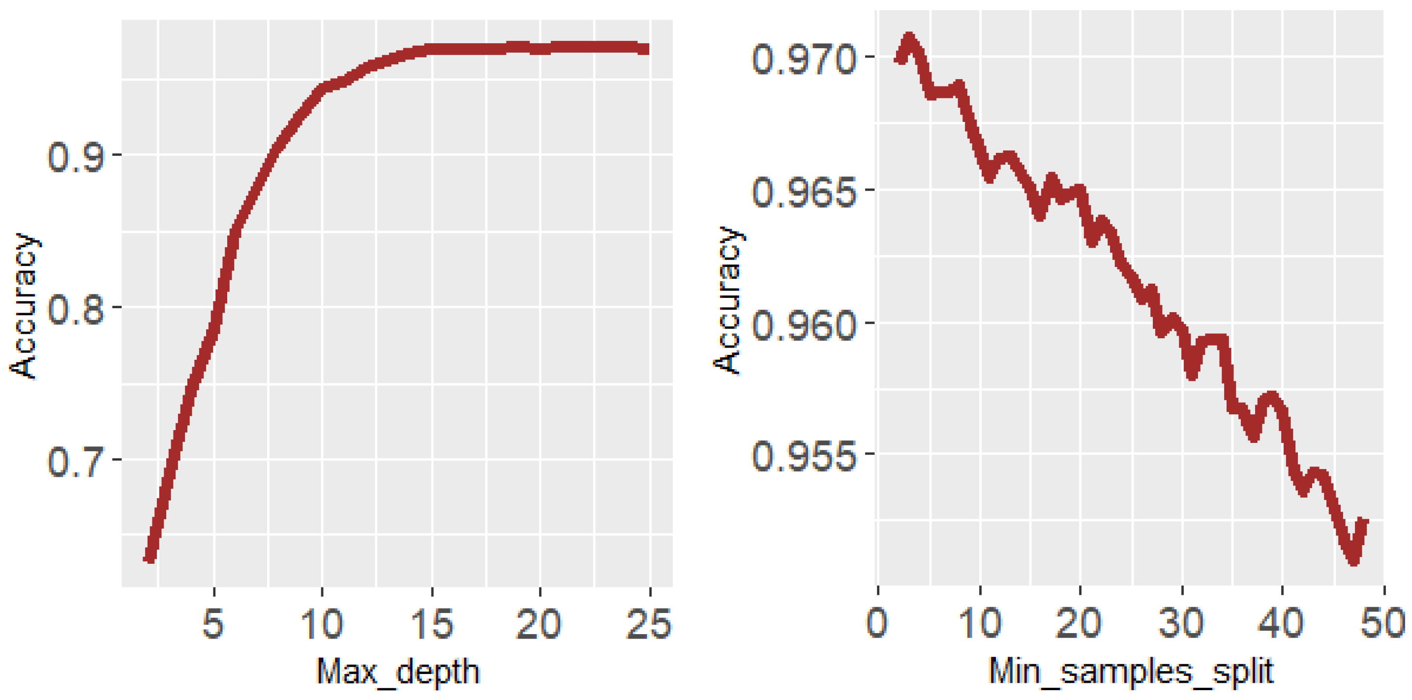 Symmetry 14 02629 g006 Symmetry 14 02629 g006
