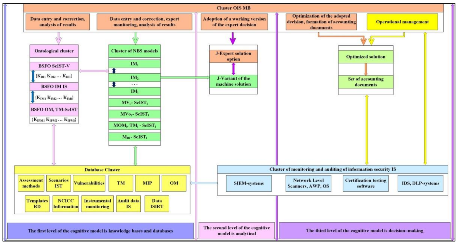 Symmetry 14 02631 g001
