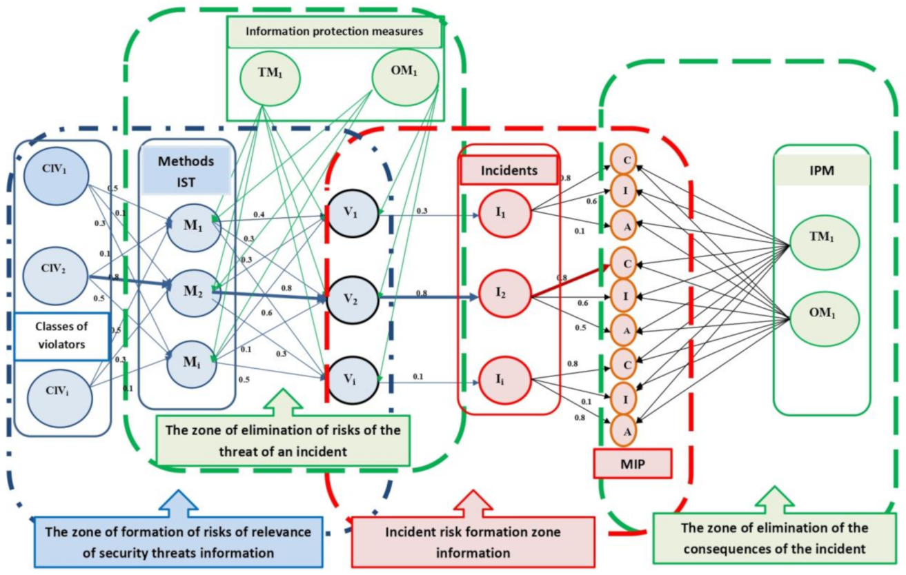 Symmetry 14 02631 g005