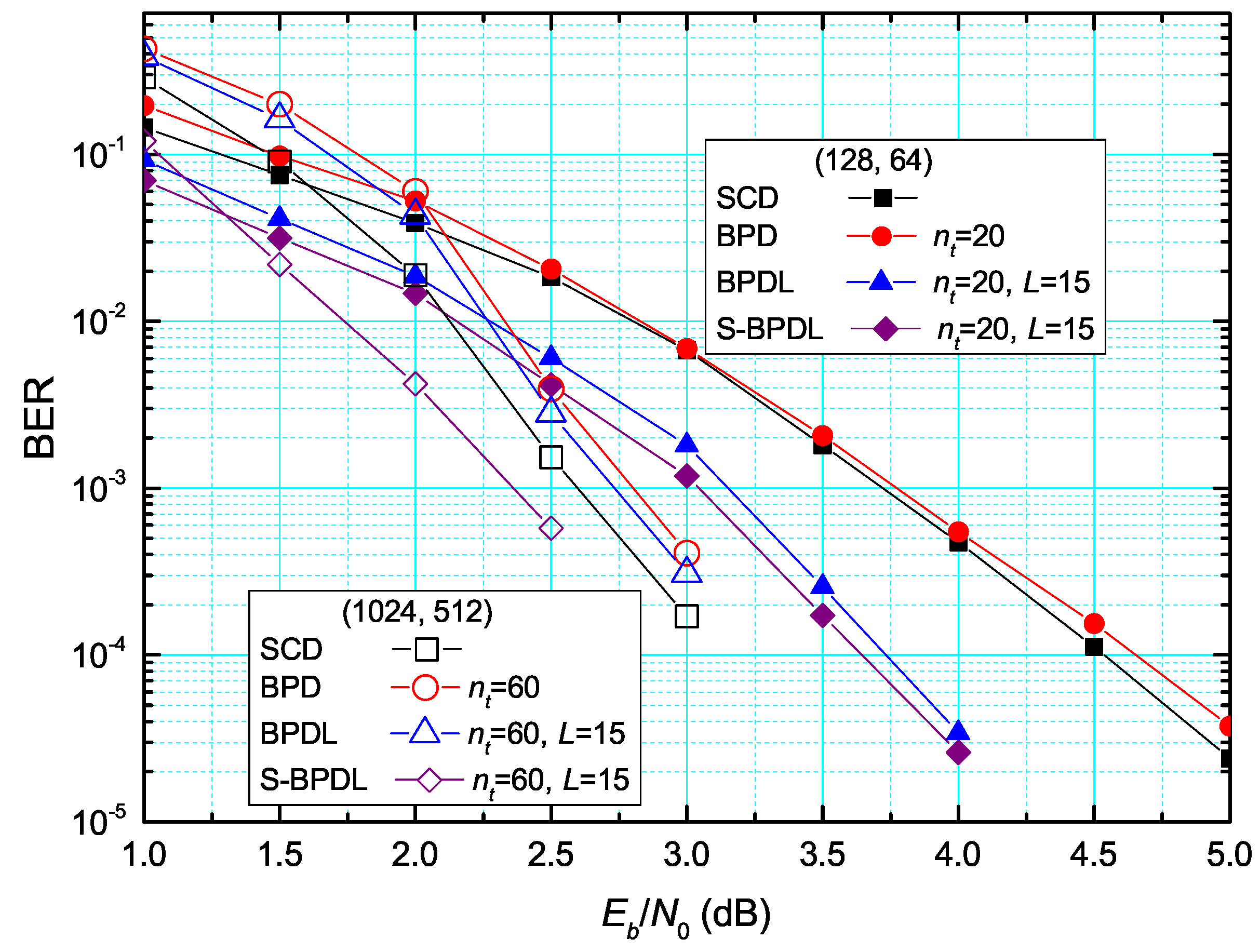 Symmetry 14 02633 g008 Symmetry 14 02633 g008
