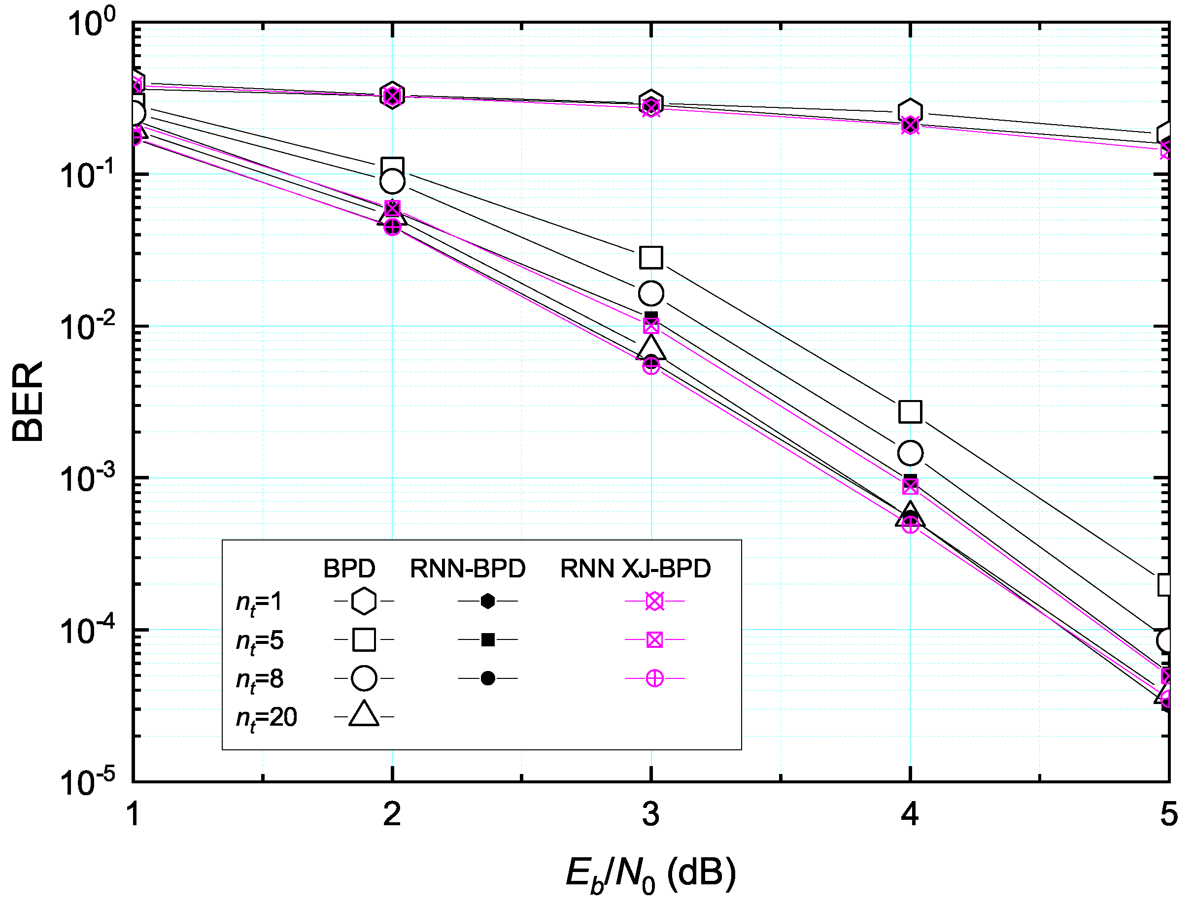 Symmetry 14 02633 g010 Symmetry 14 02633 g010