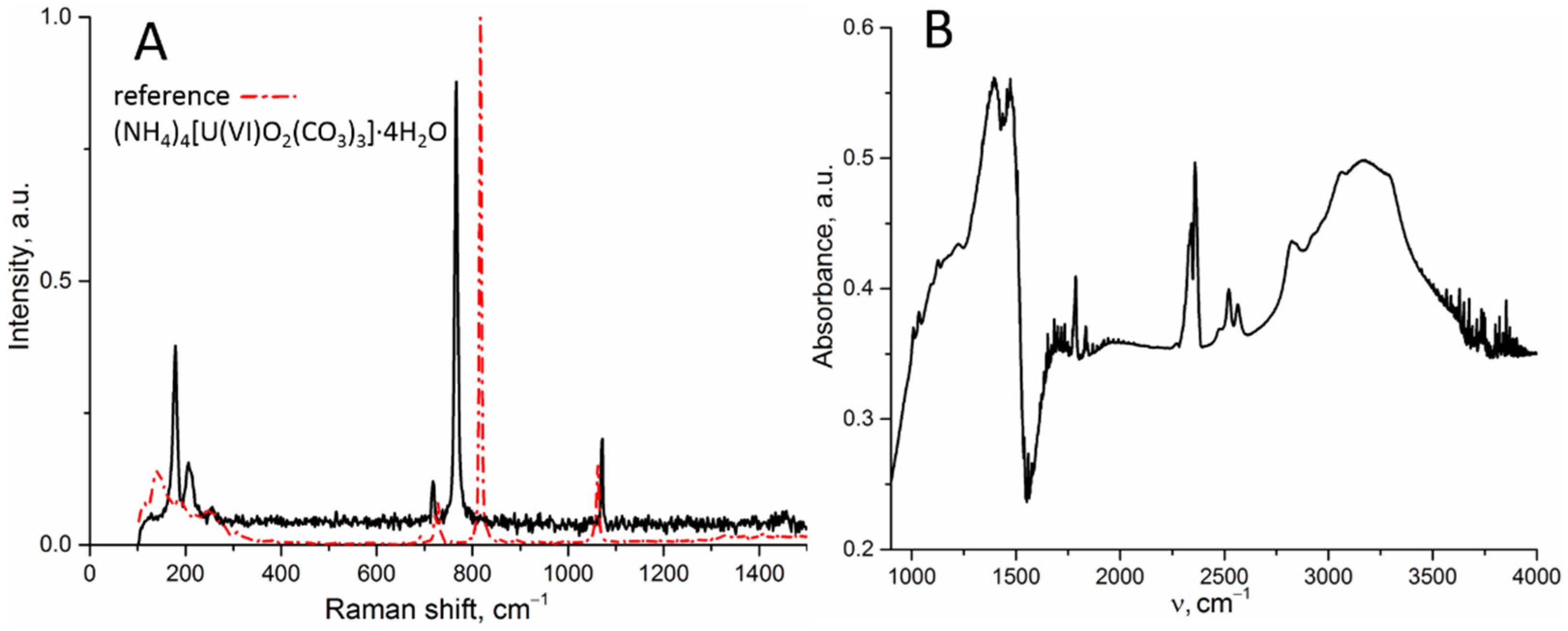 Symmetry 14 02634 g004 Symmetry 14 02634 g004
