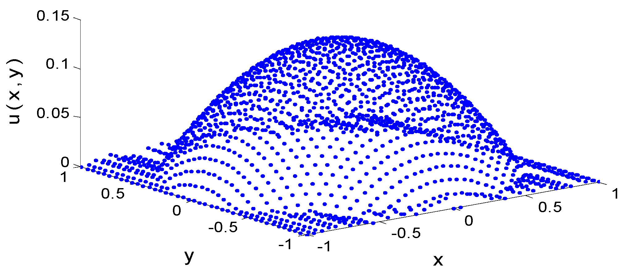Symmetry 14 02635 g002 Symmetry 14 02635 g002