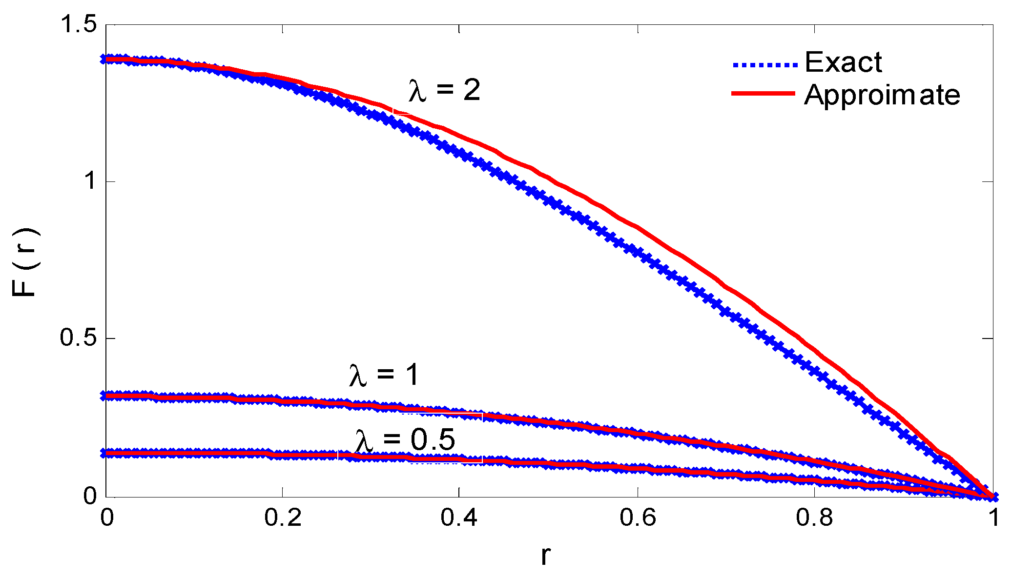 Symmetry 14 02635 g003 Symmetry 14 02635 g003