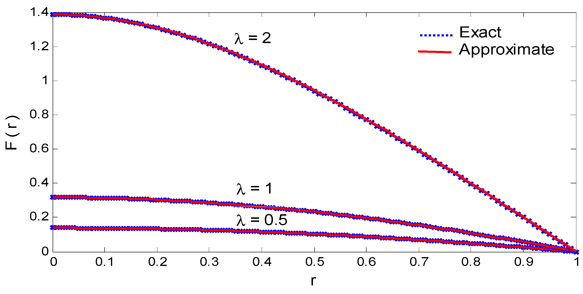 Symmetry 14 02635 g005 Symmetry 14 02635 g005