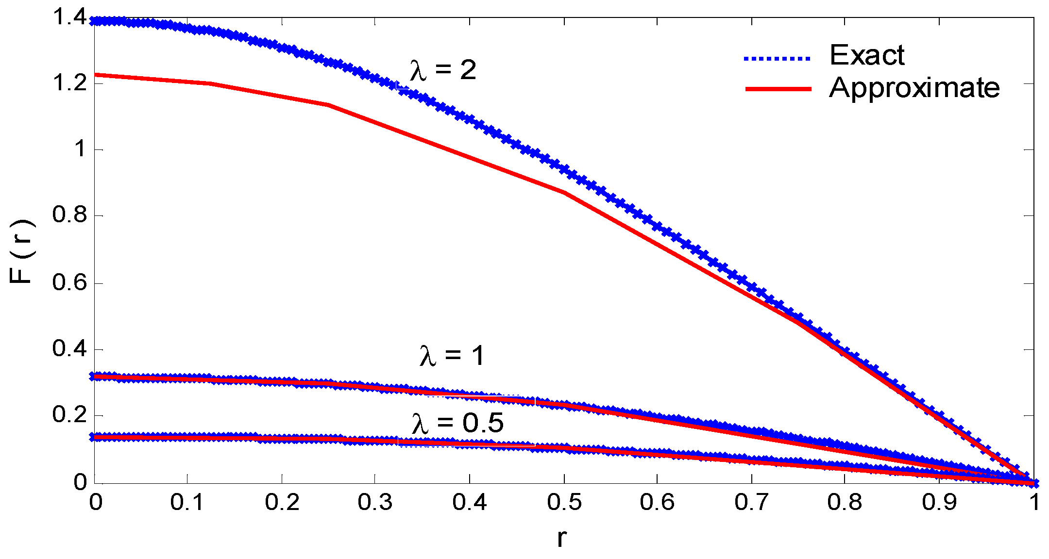 Symmetry 14 02635 g007 Symmetry 14 02635 g007
