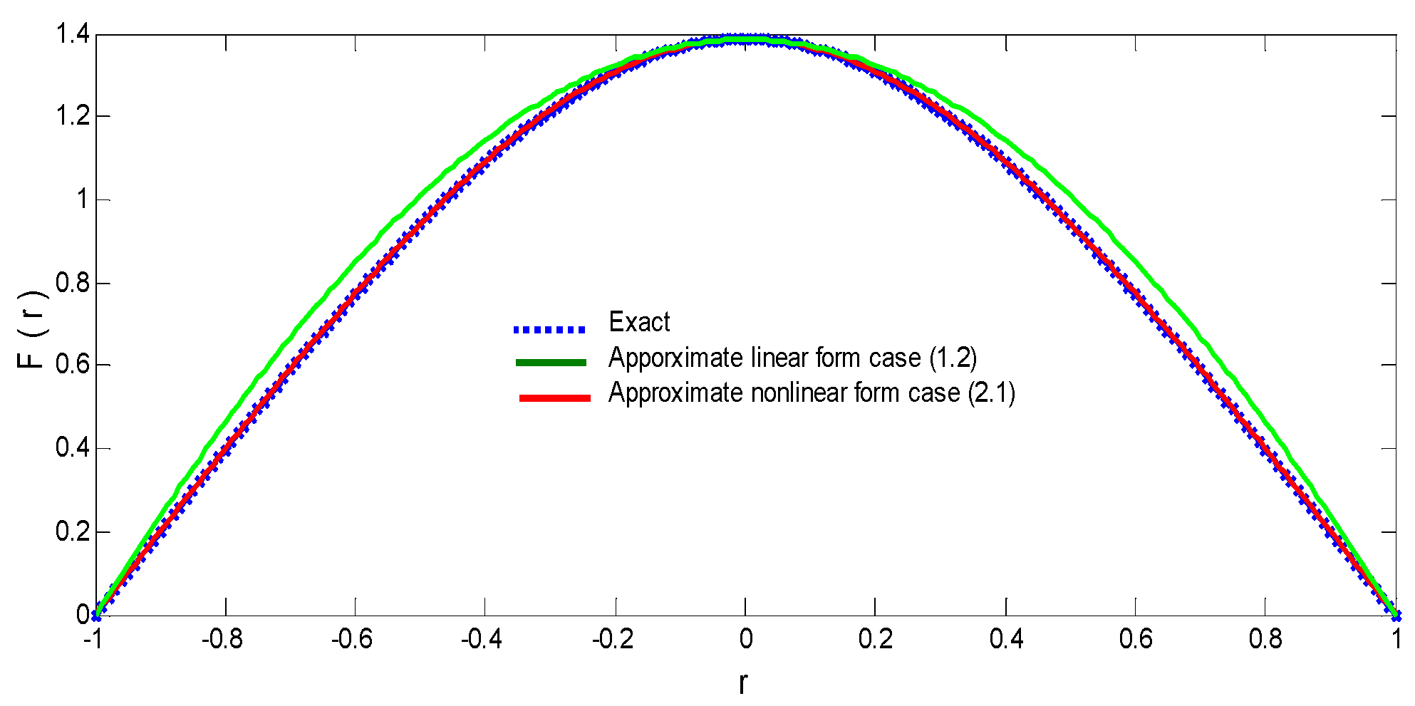 Symmetry 14 02635 g008 Symmetry 14 02635 g008