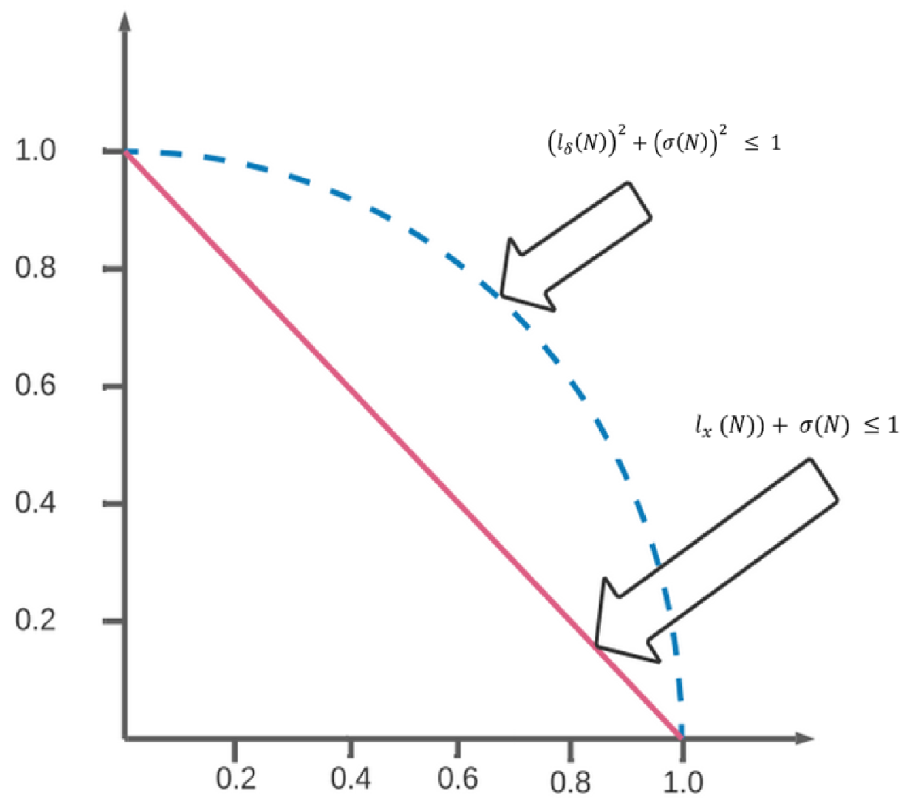 Symmetry 14 02639 g001 Symmetry 14 02639 g001