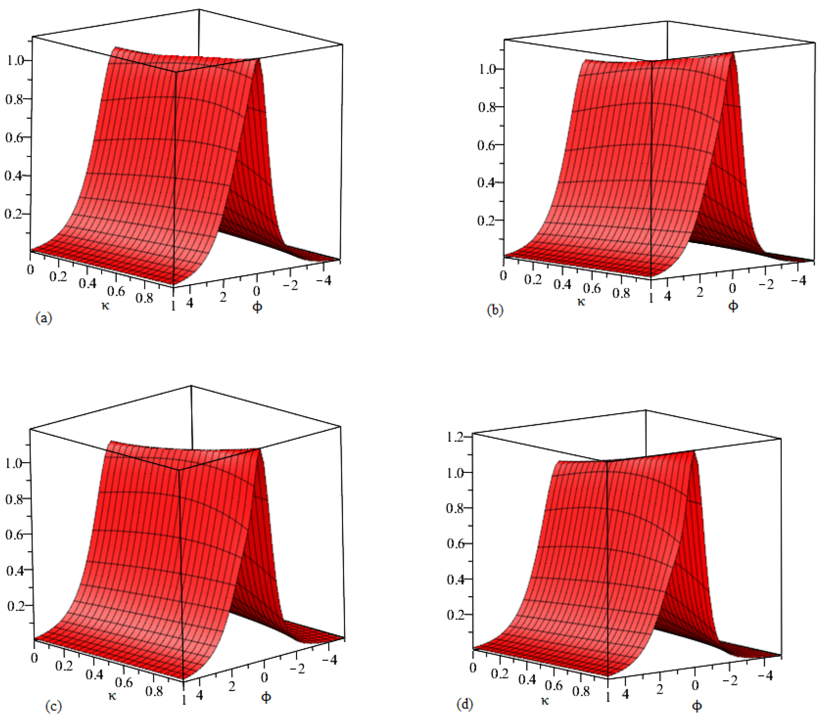 Symmetry 14 02640 g002 Symmetry 14 02640 g002