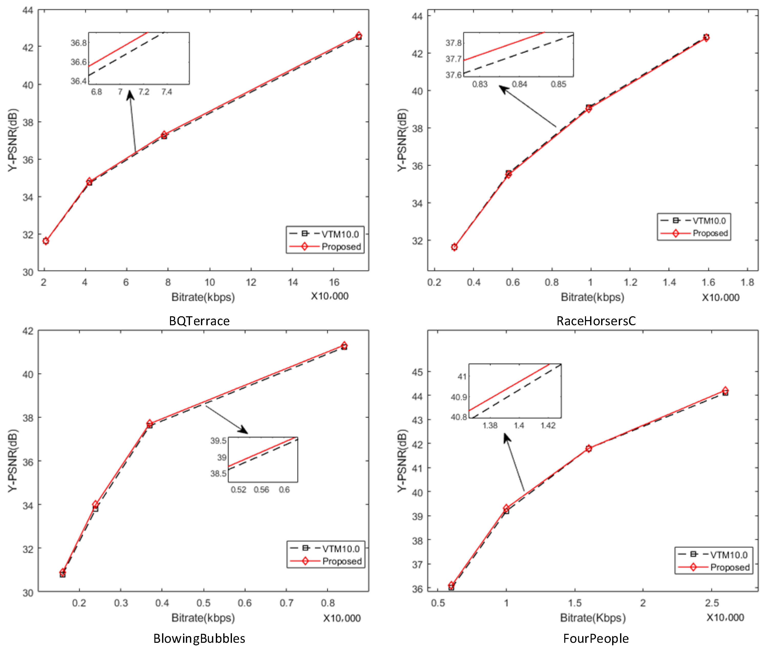 A Fast CU Partition Algorithm Based on Gradient Structural Similarity ...