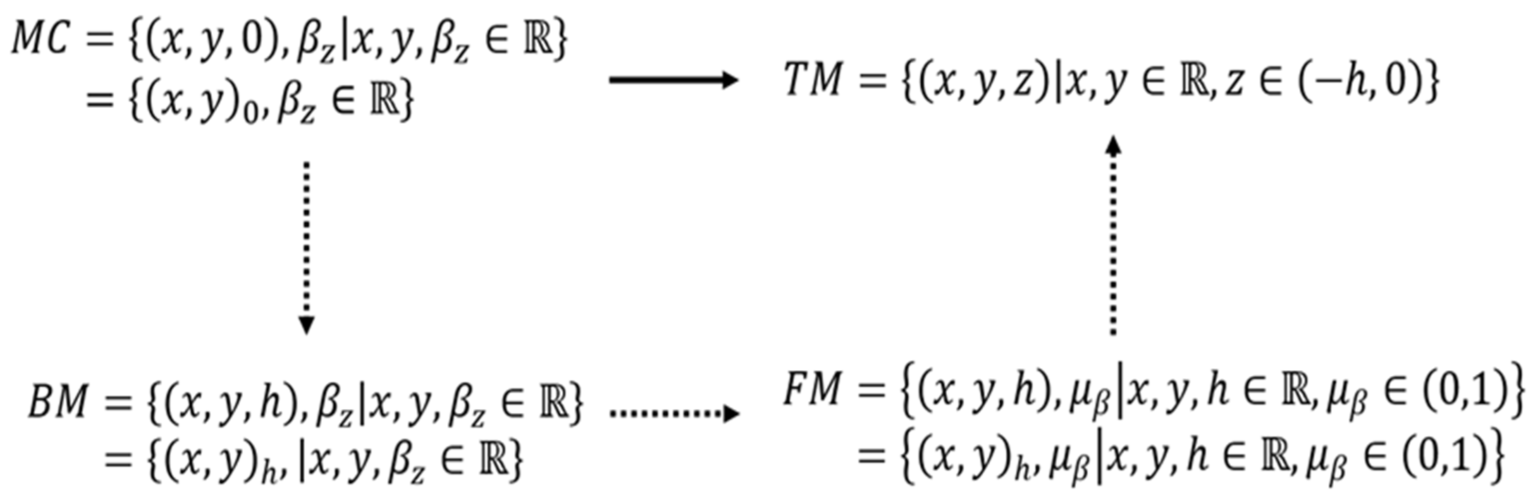 Symmetry 14 02645 g001 Symmetry 14 02645 g001