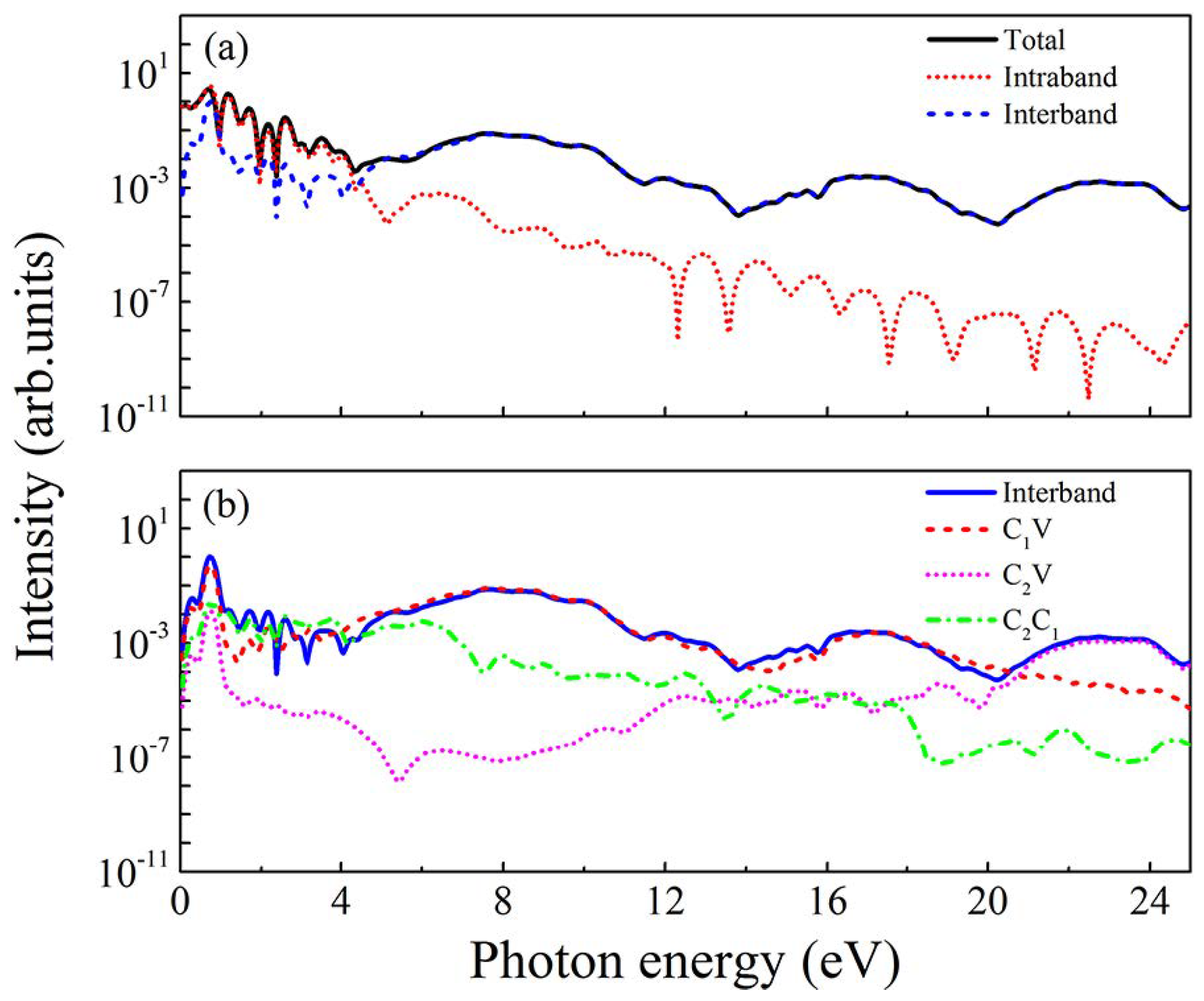 Symmetry 14 02646 g002 Symmetry 14 02646 g002