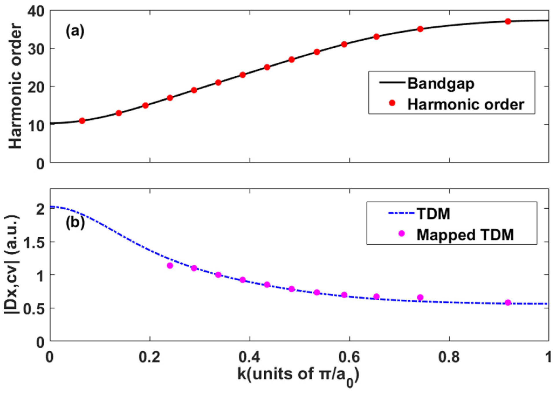 Symmetry 14 02646 g004 Symmetry 14 02646 g004