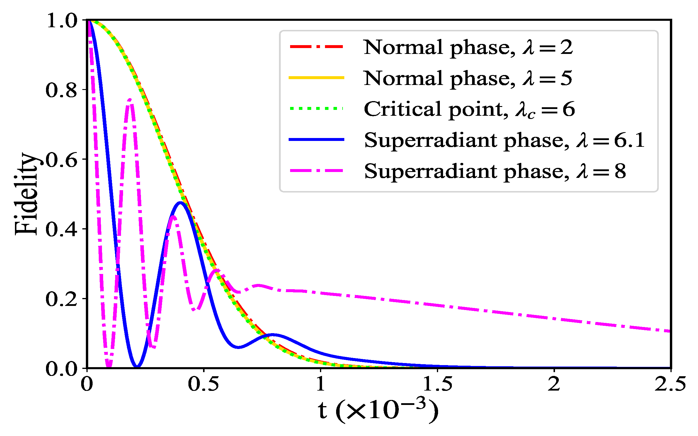 Symmetry 14 02653 g003 Symmetry 14 02653 g003