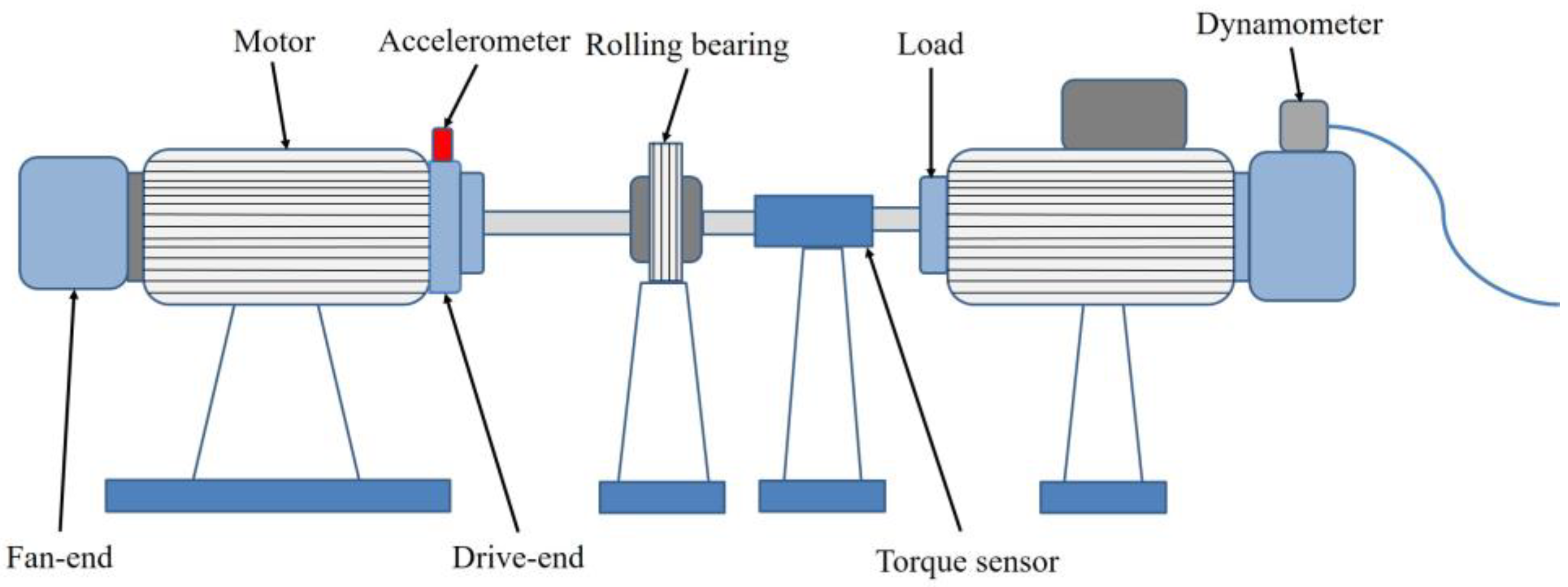 Symmetry 14 02654 g007