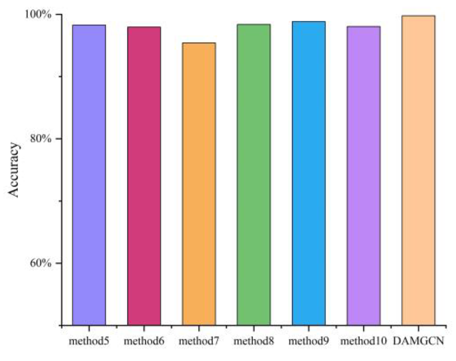 Symmetry 14 02654 g018