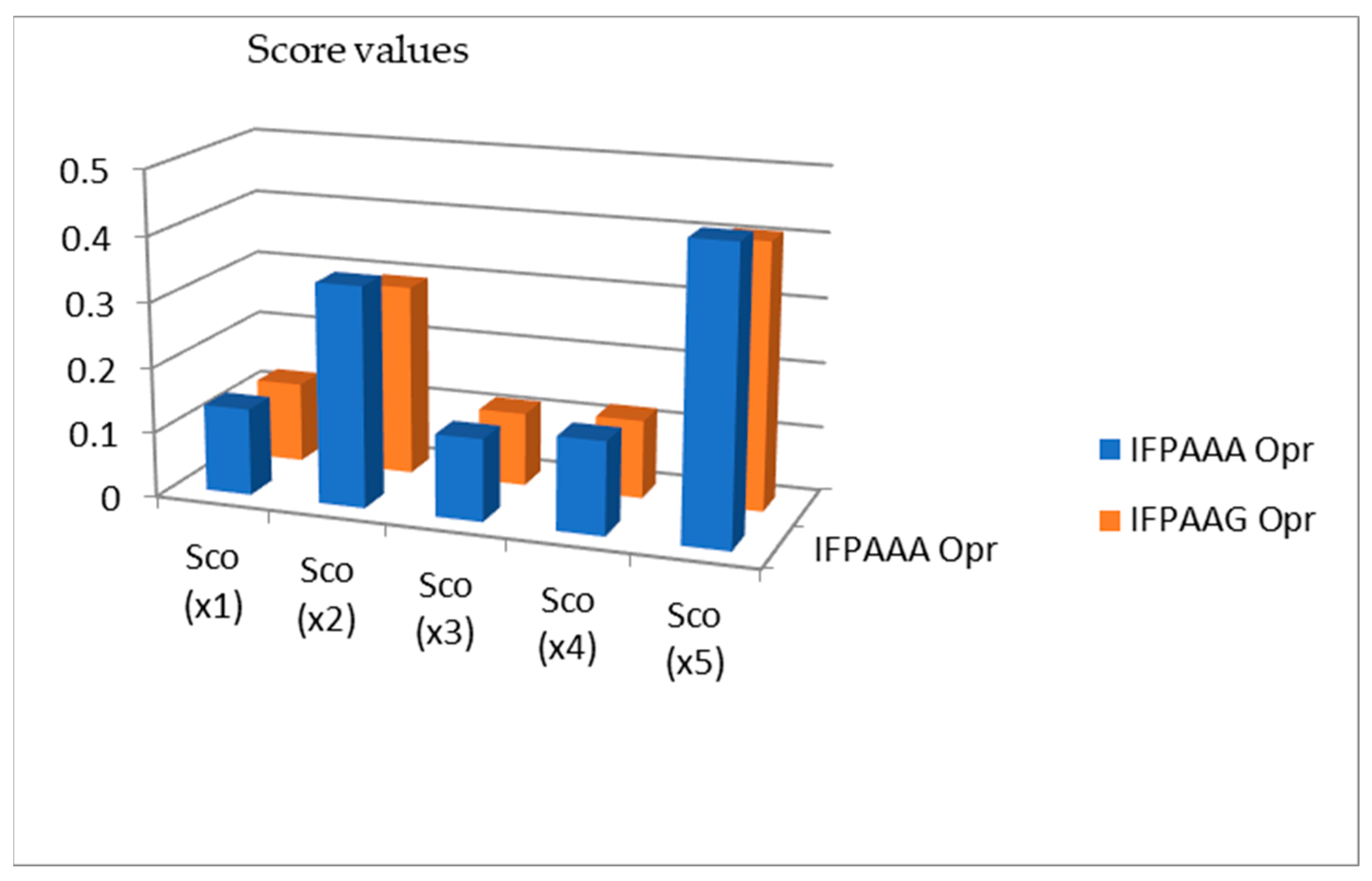 Symmetry 14 02655 g001